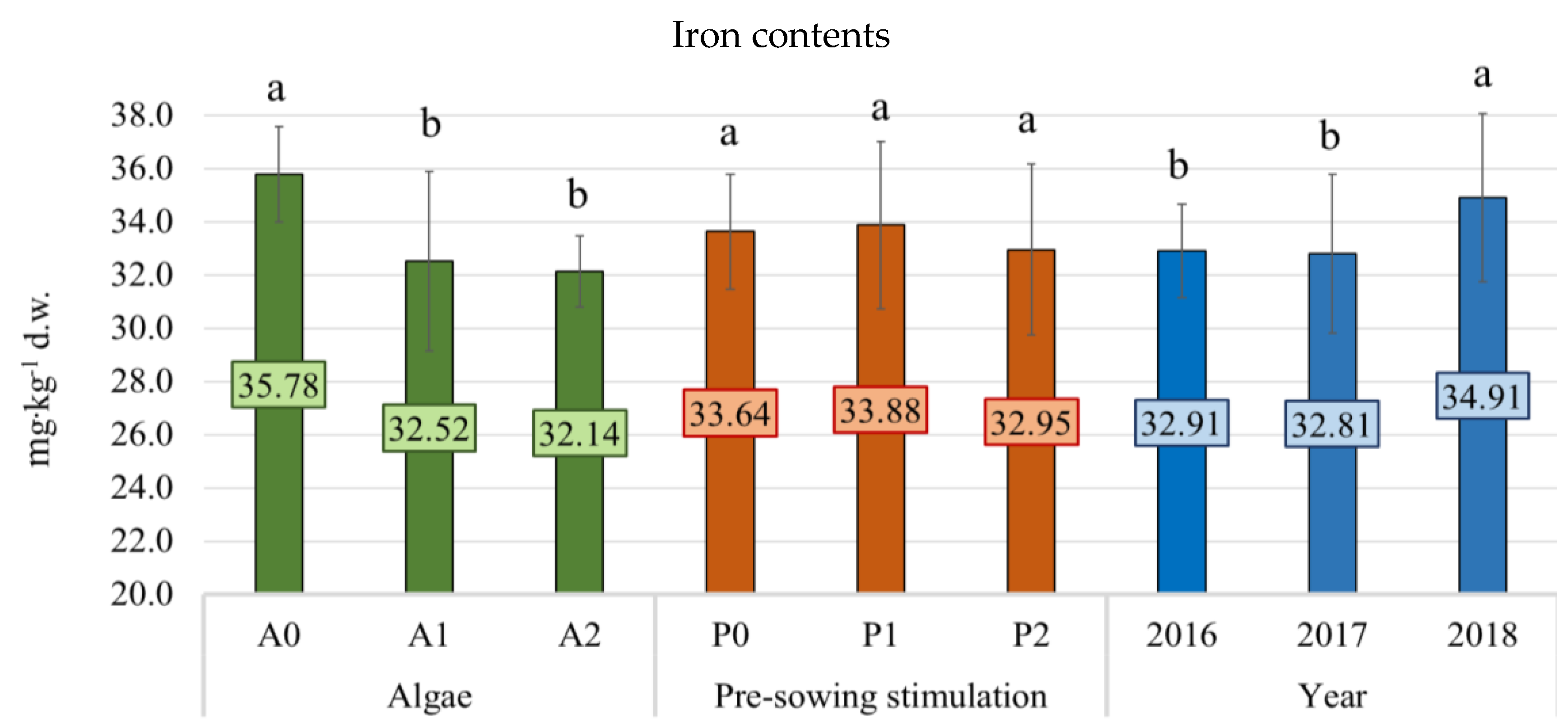 Agronomy 10 01164 g009