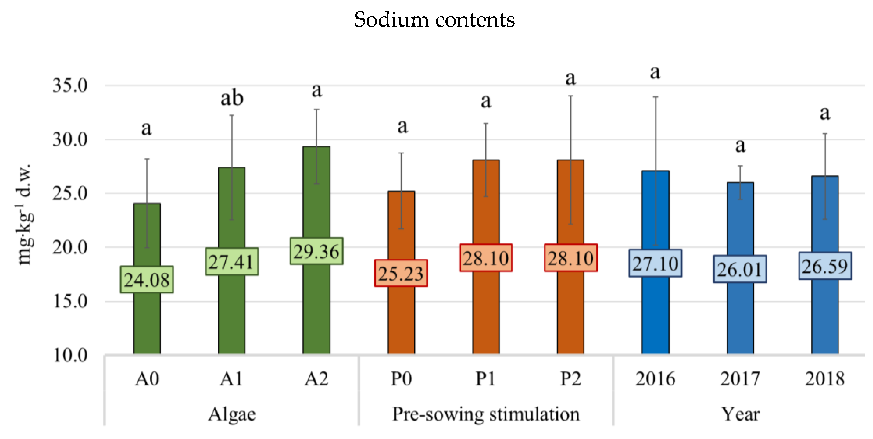 Agronomy 10 01164 g010