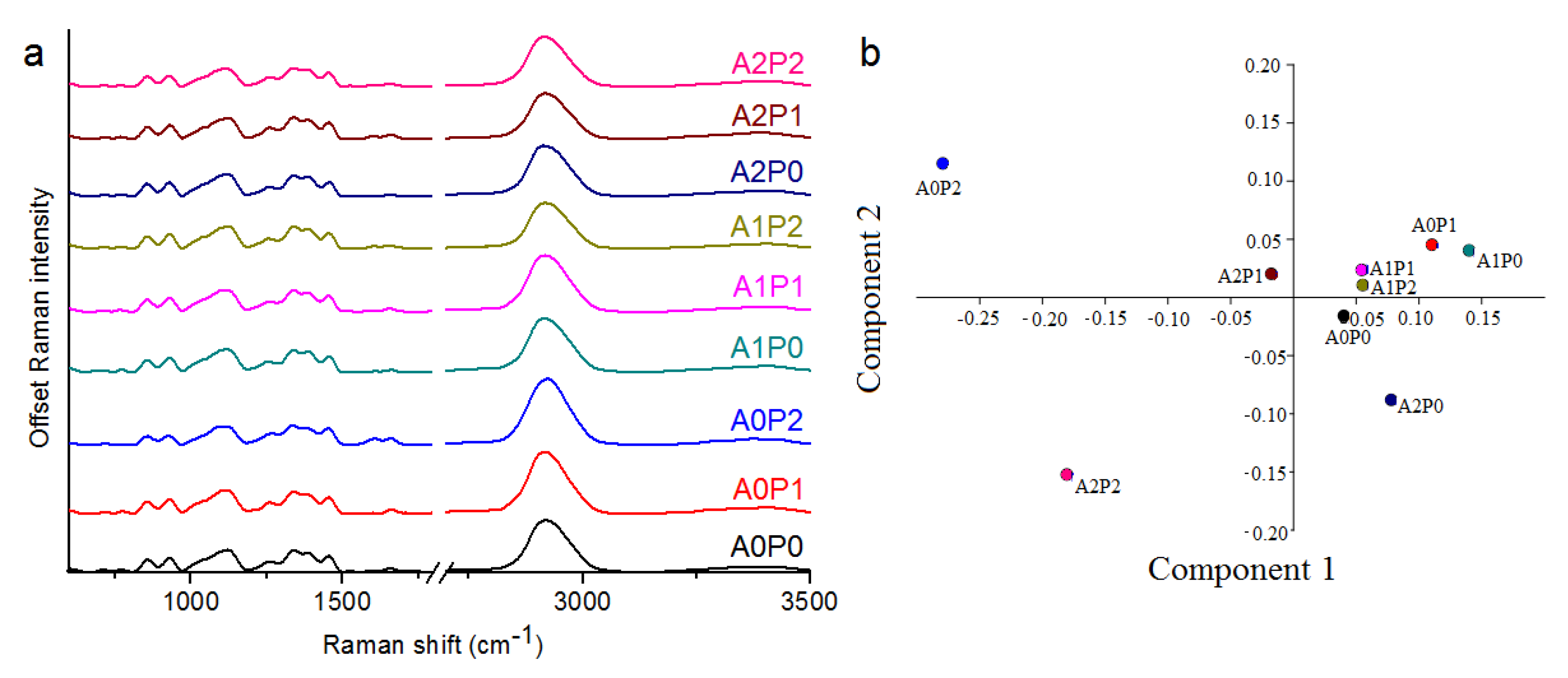 Agronomy 10 01164 g014