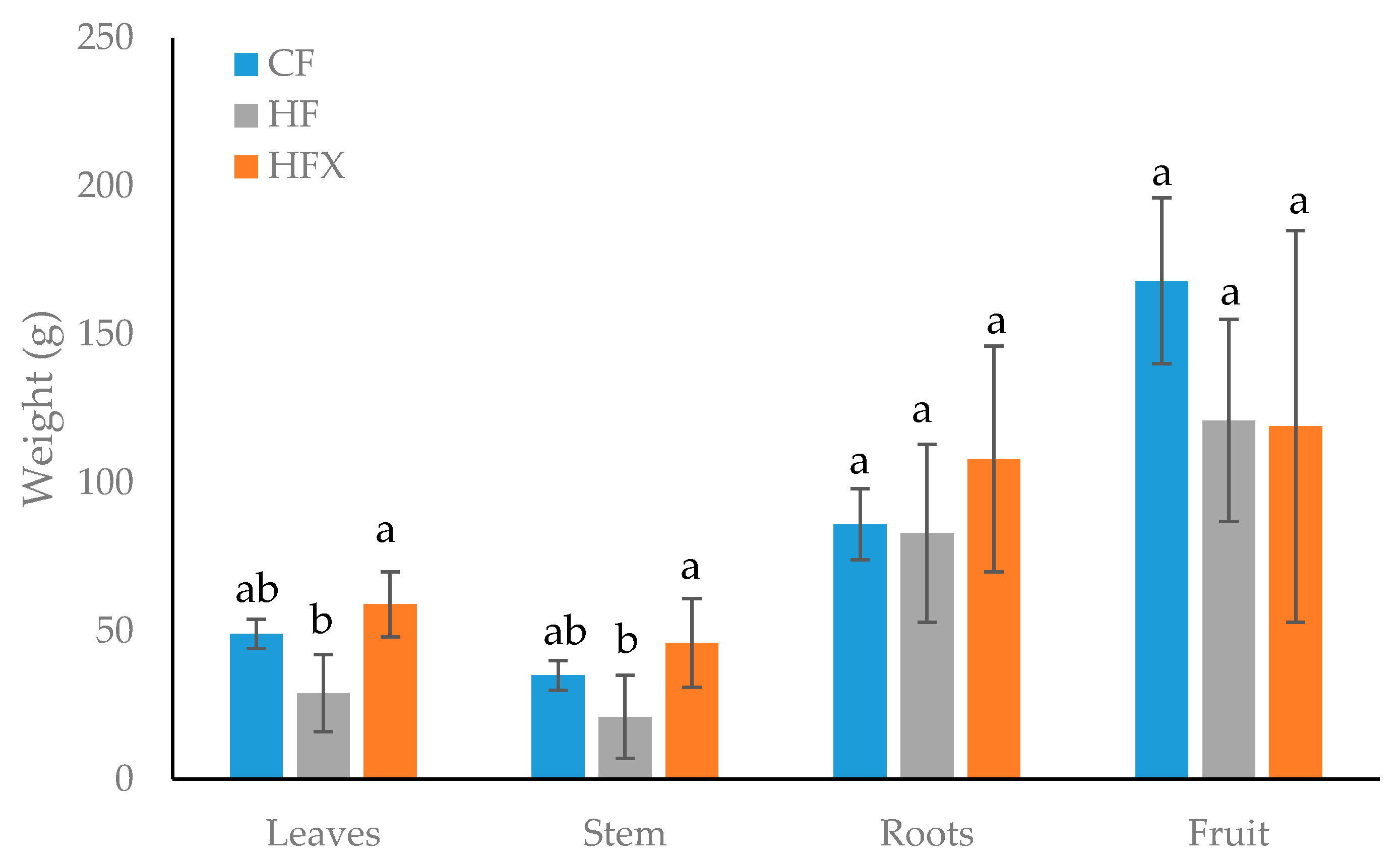 Agronomy 10 01165 g003