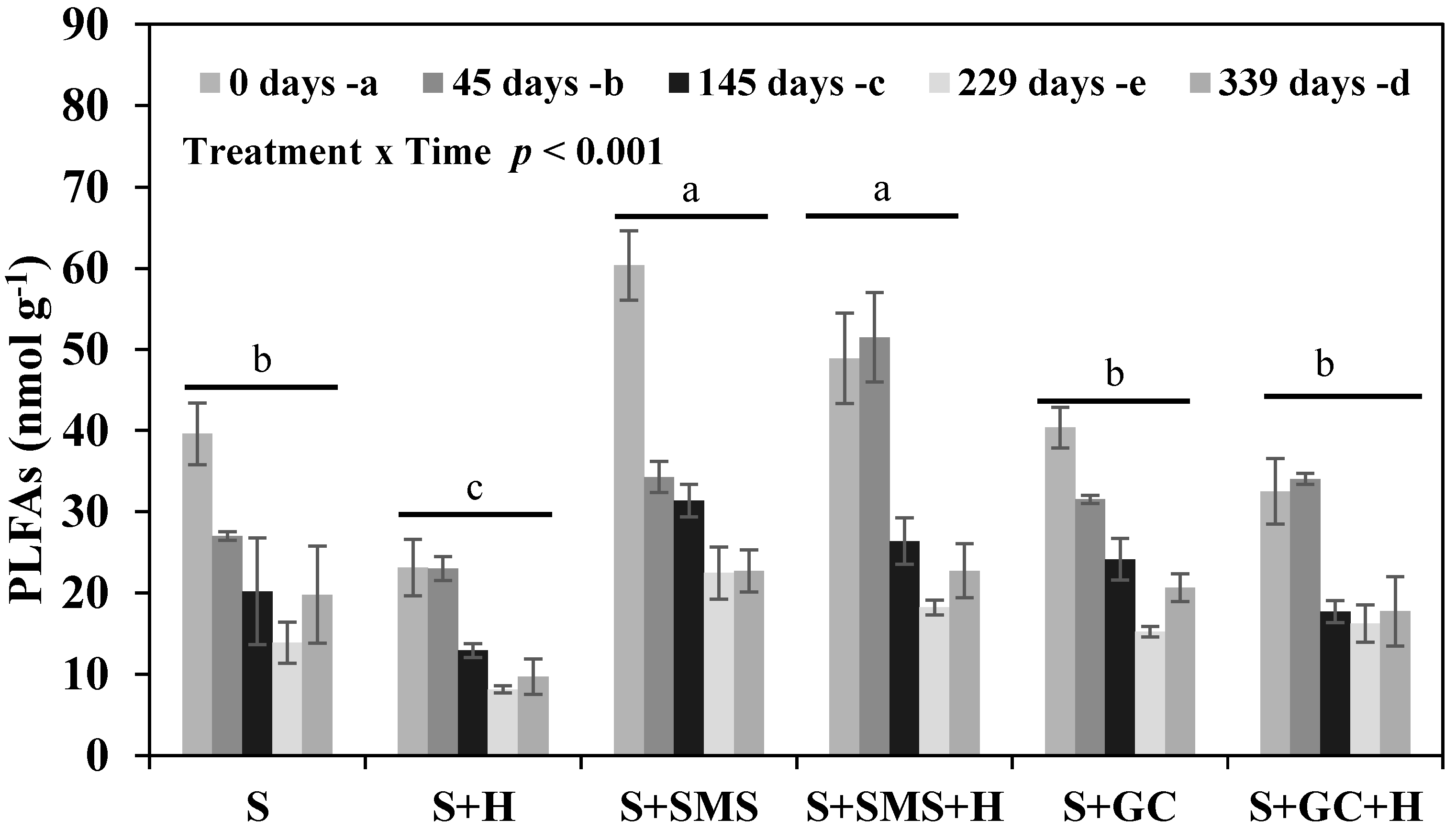 Agronomy 10 01166 g002