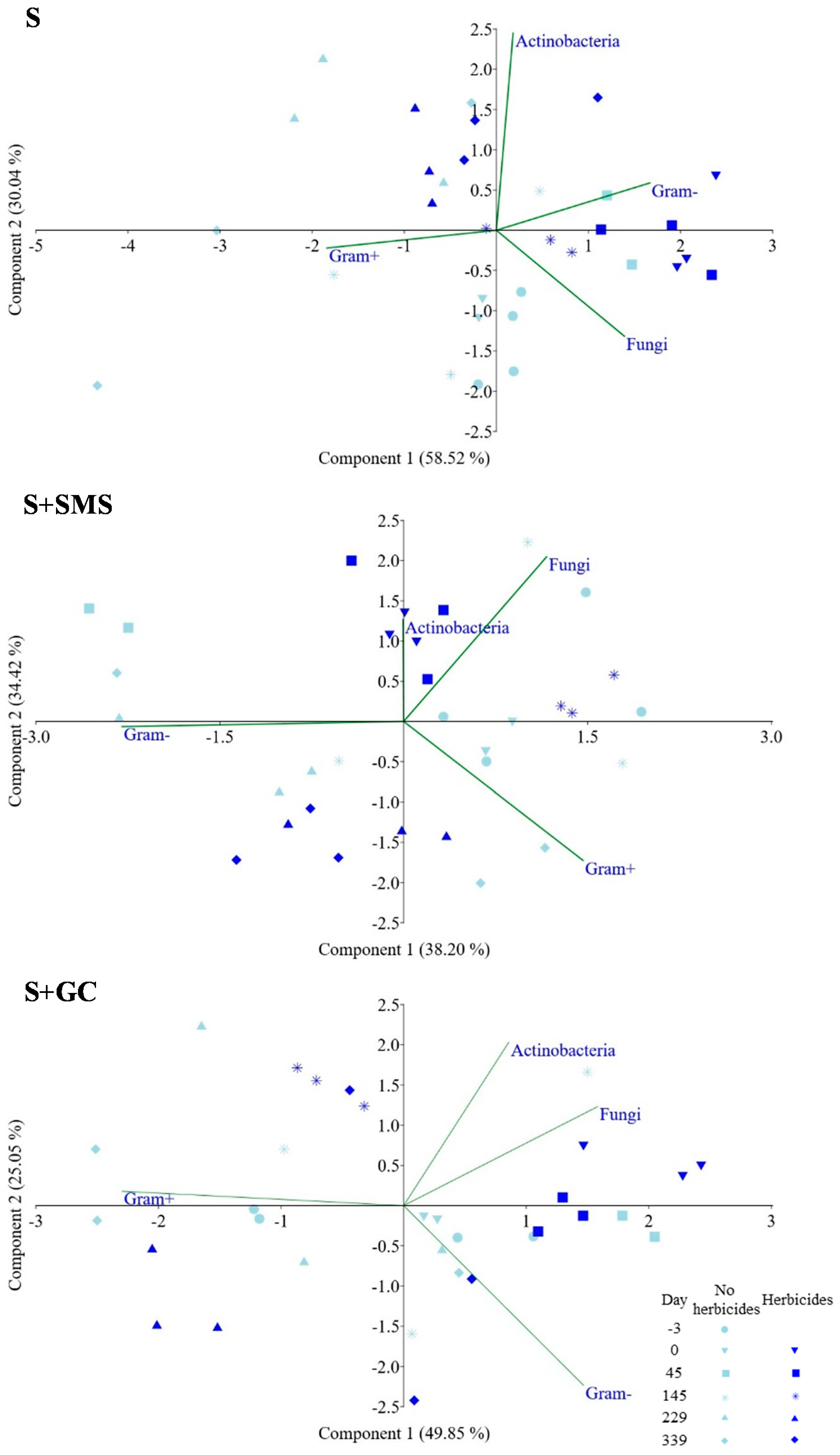 Agronomy 10 01166 g004