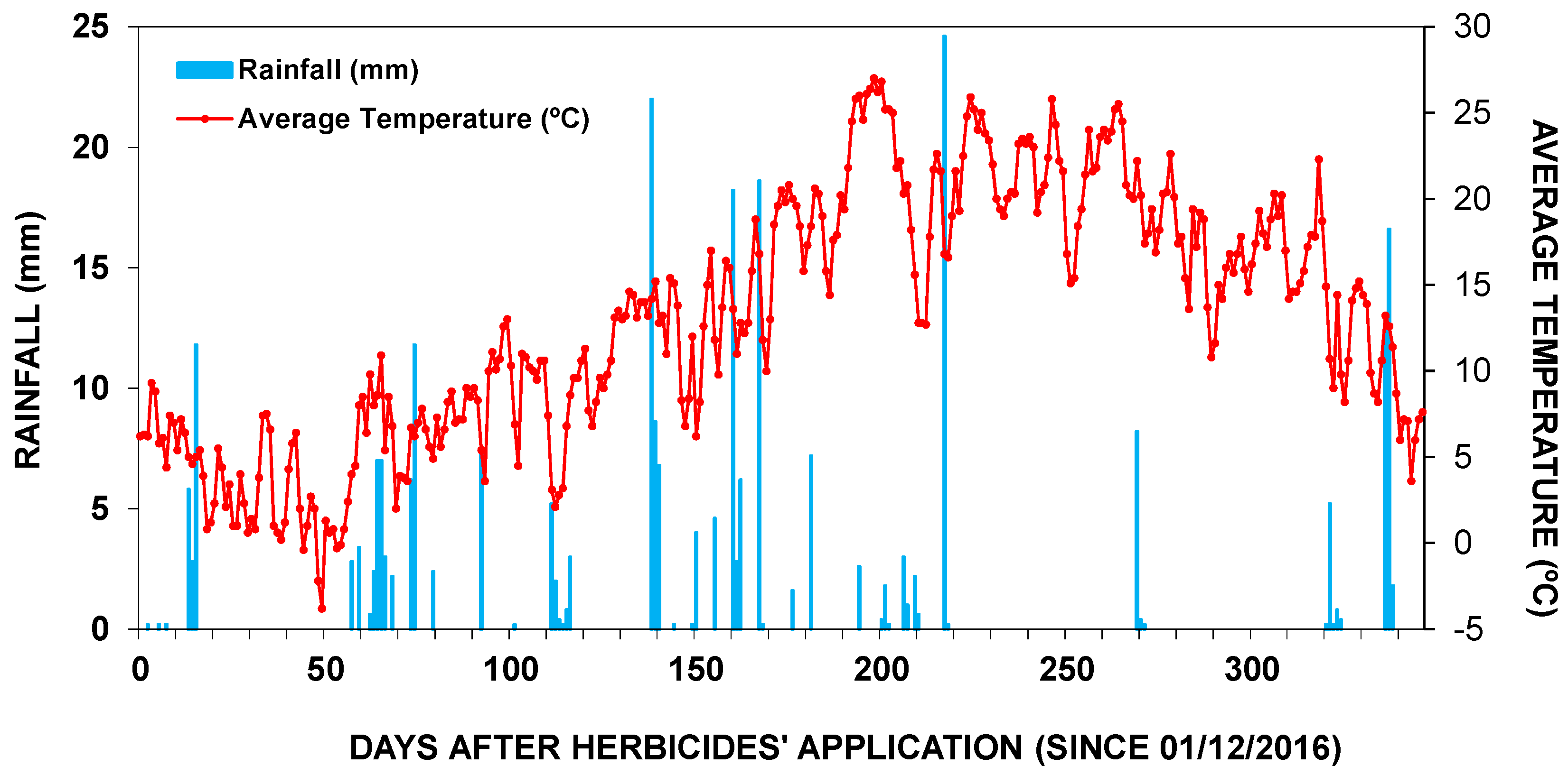 Agronomy 10 01166 g0a1