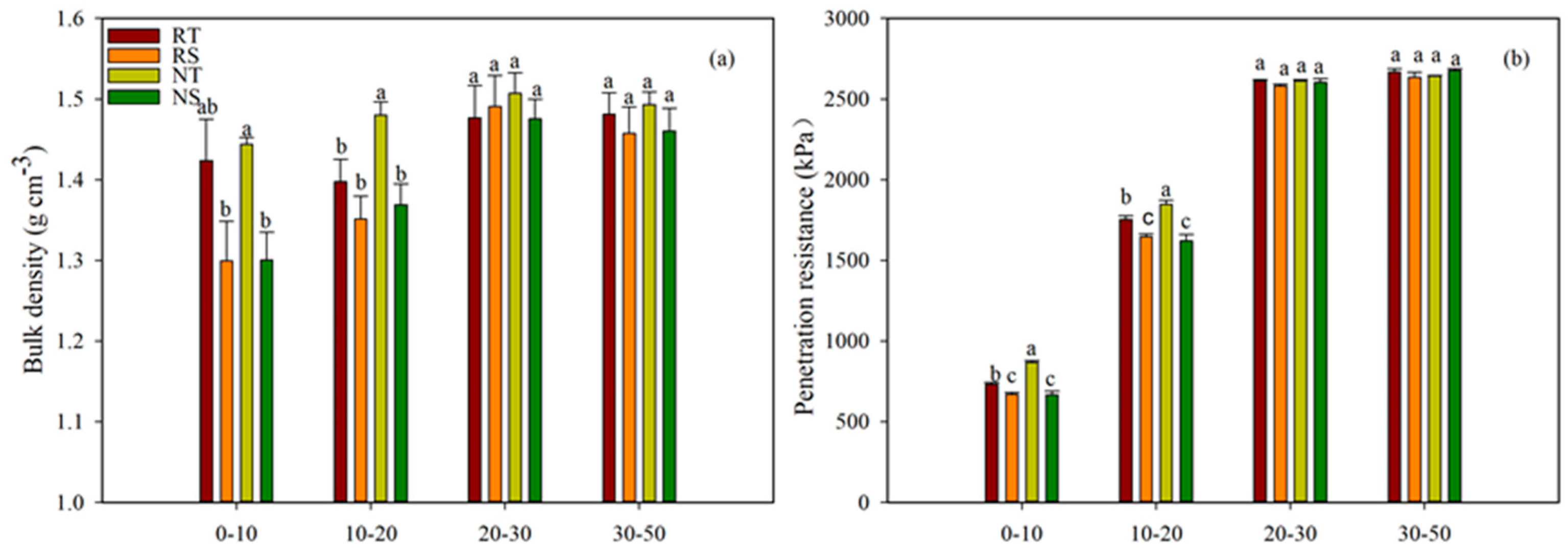 Agronomy 10 01167 g002 Agronomy 10 01167 g002