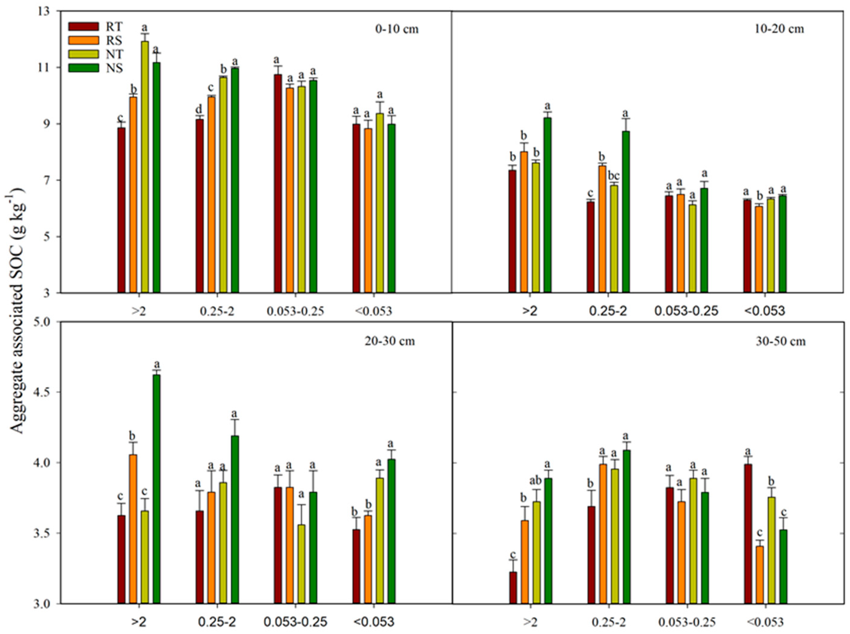 Agronomy 10 01167 g004 Agronomy 10 01167 g004