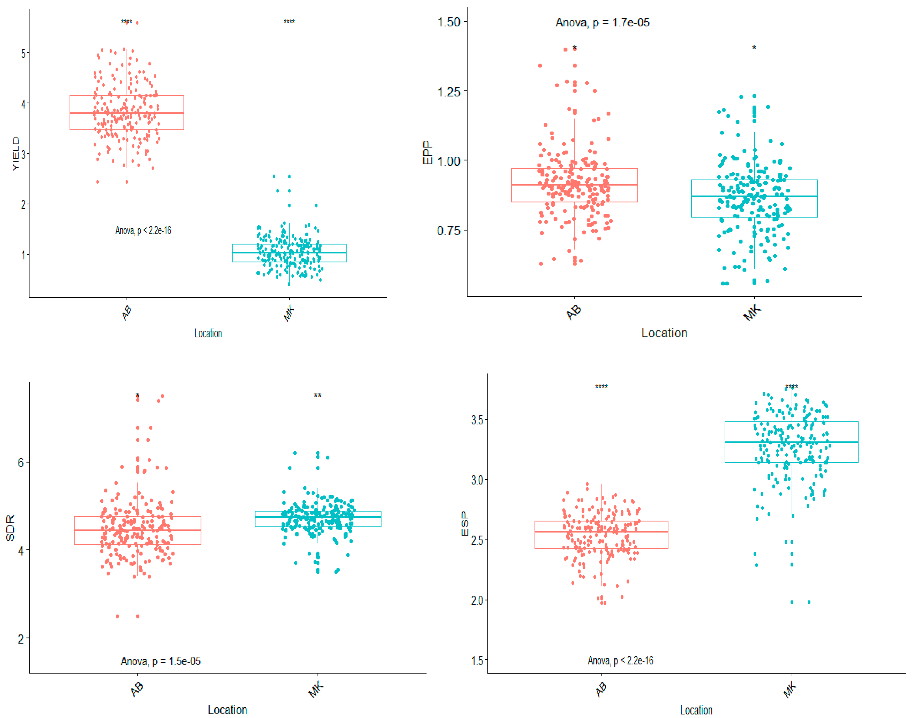 Agronomy 10 01168 g001 Agronomy 10 01168 g001