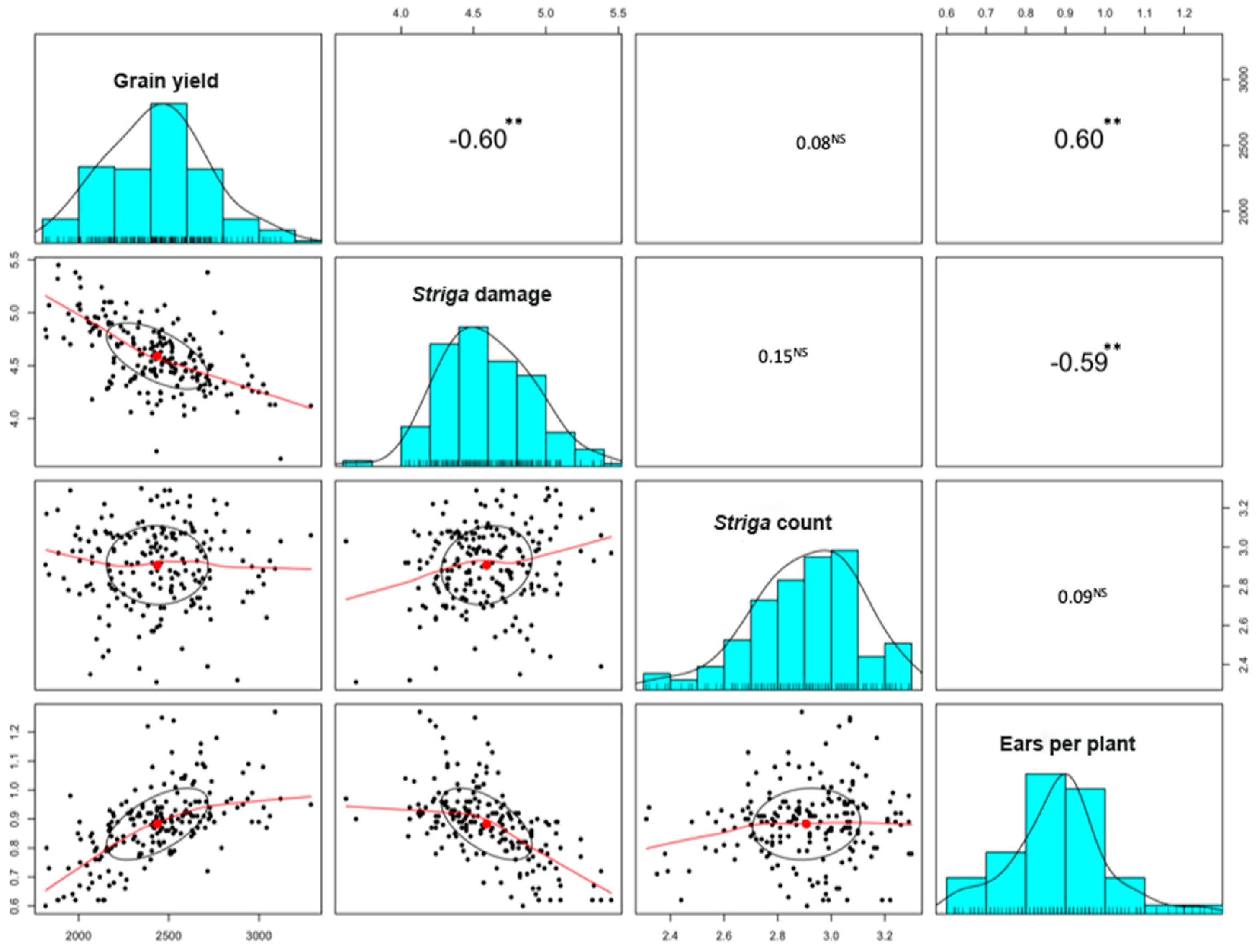 Agronomy 10 01168 g002 Agronomy 10 01168 g002