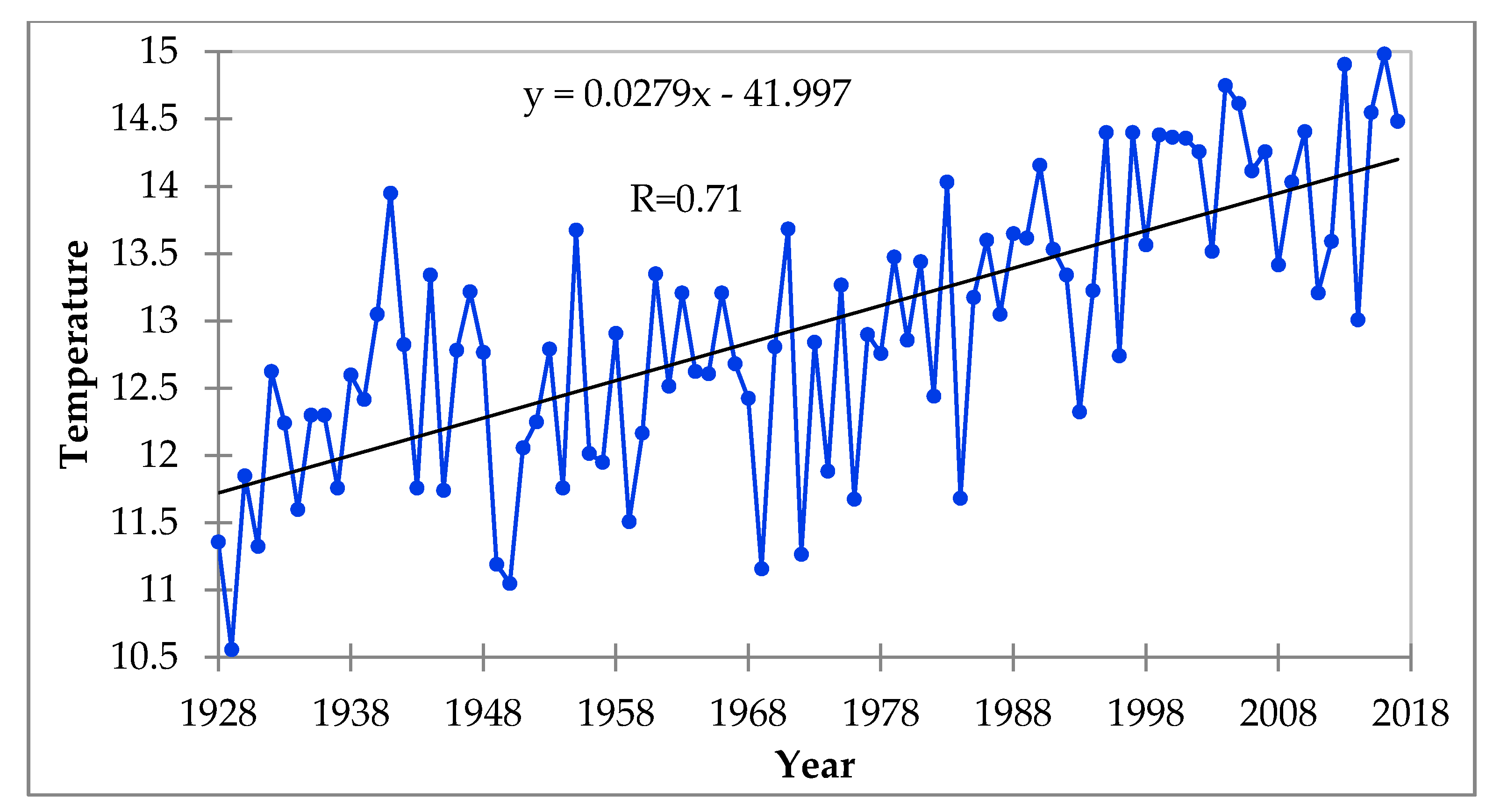 Agronomy 10 01173 g002 Agronomy 10 01173 g002