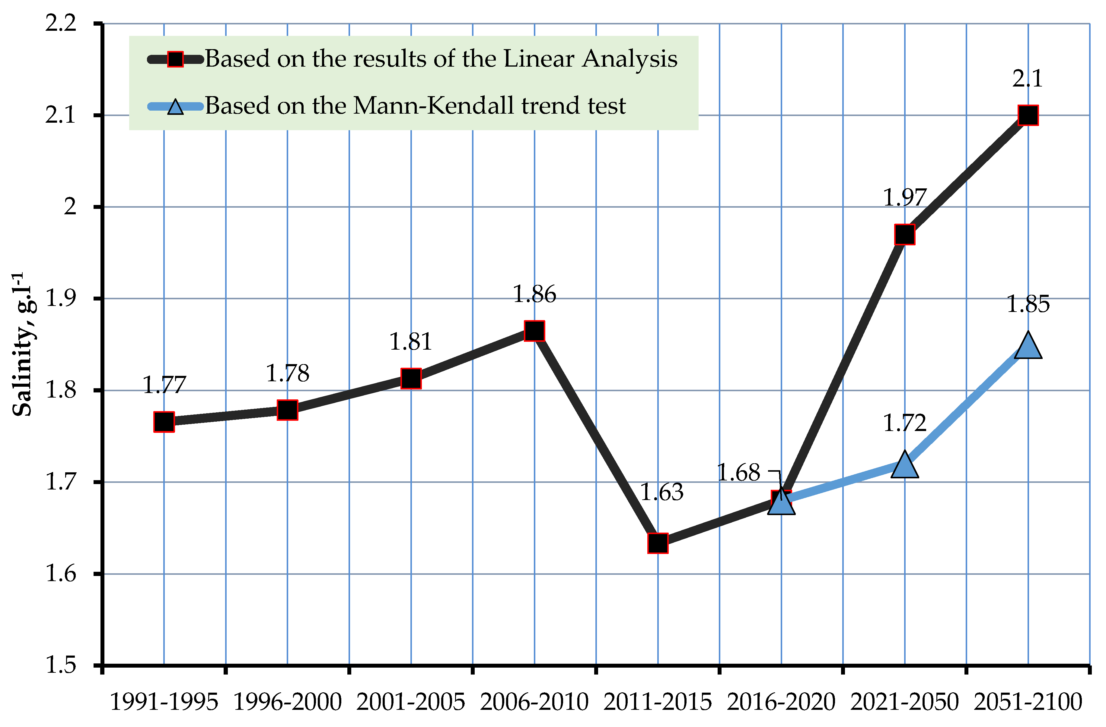 Agronomy 10 01173 g004 Agronomy 10 01173 g004