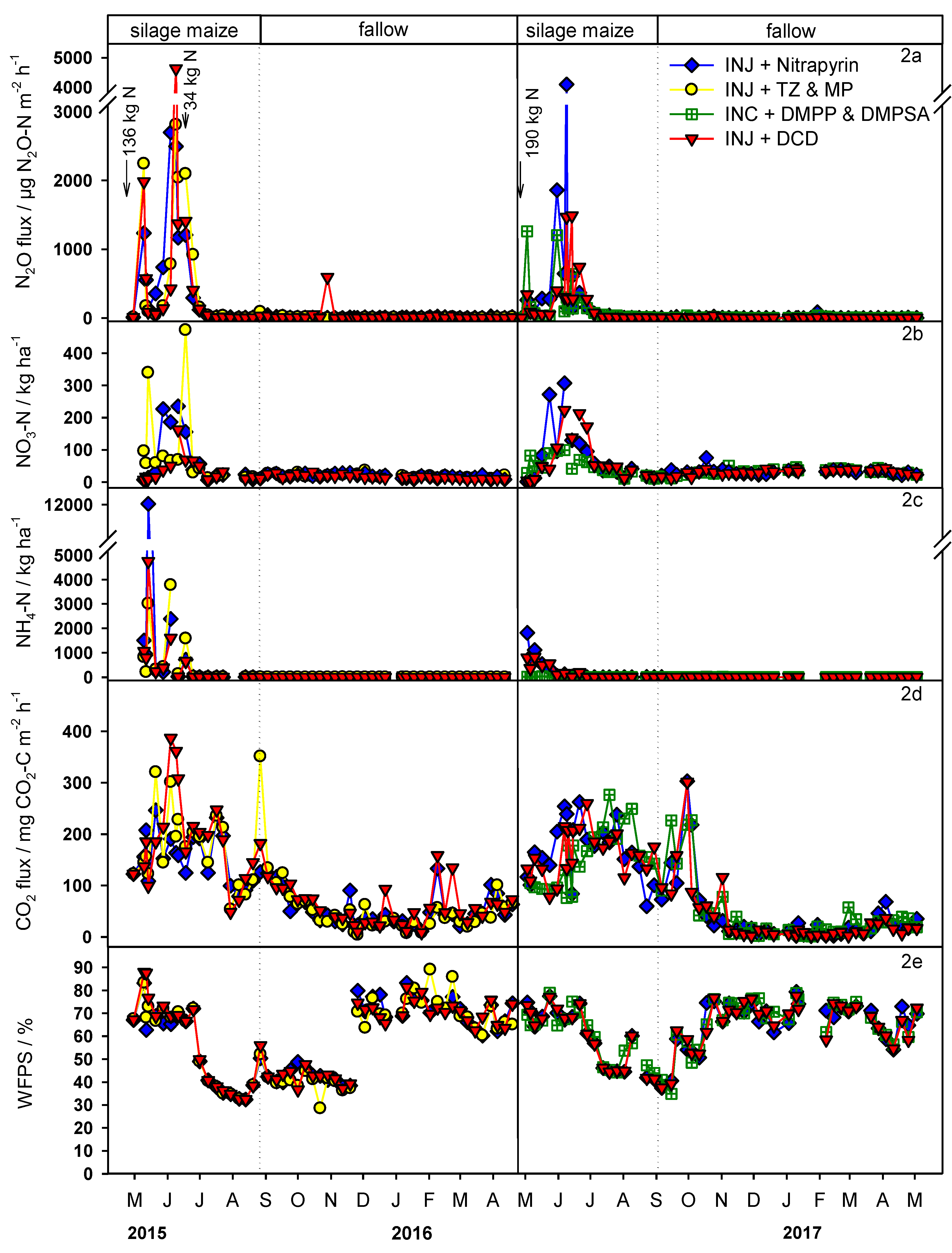 Agronomy 10 01174 g002