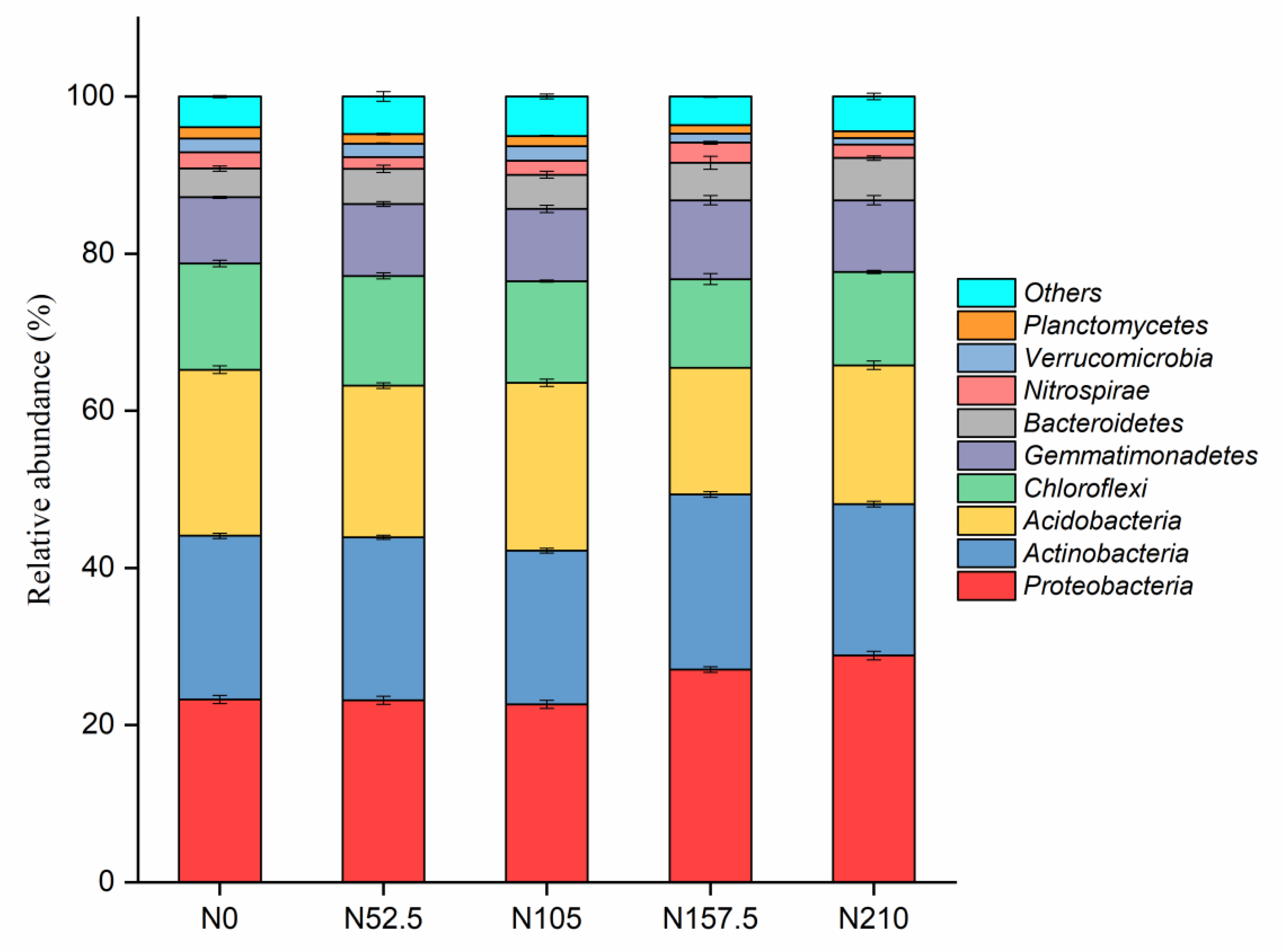 Agronomy 10 01175 g001 Agronomy 10 01175 g001