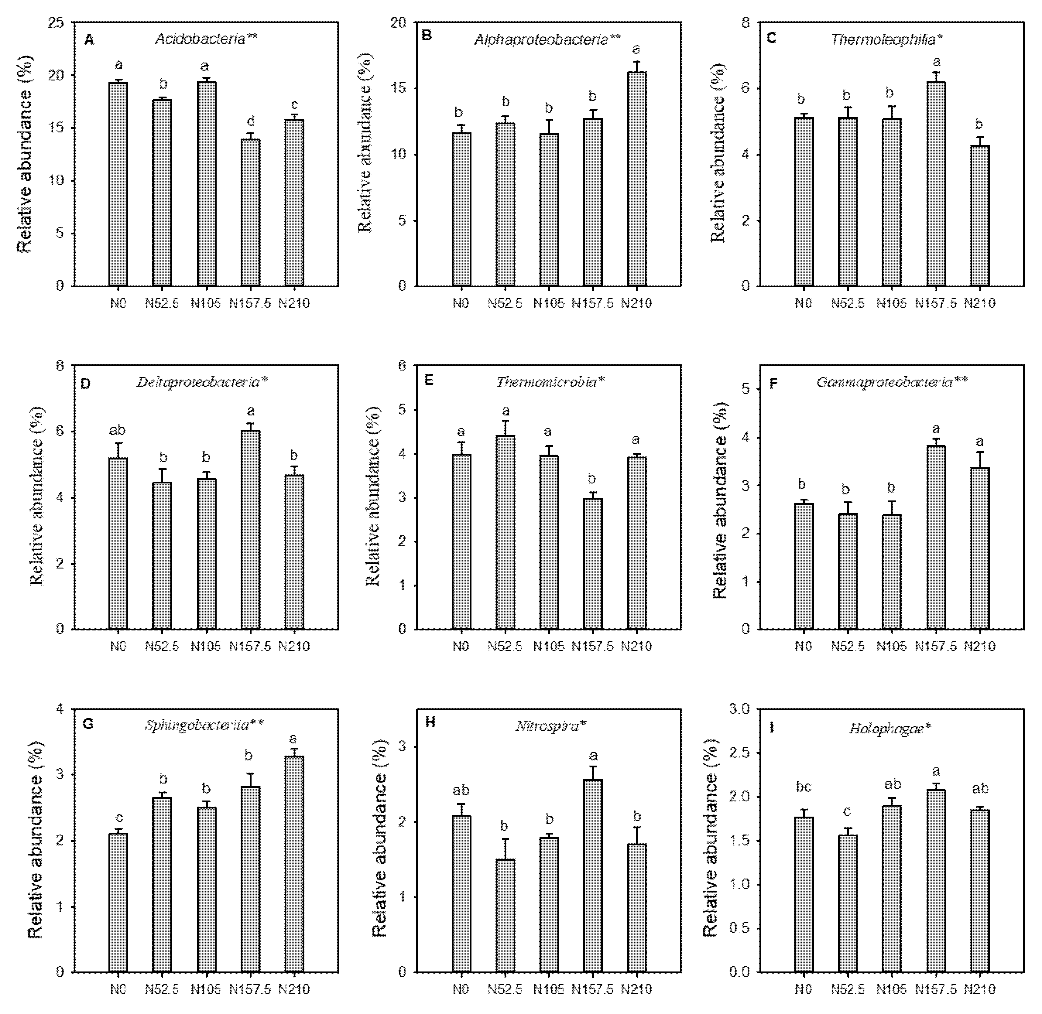 Agronomy 10 01175 g003 Agronomy 10 01175 g003