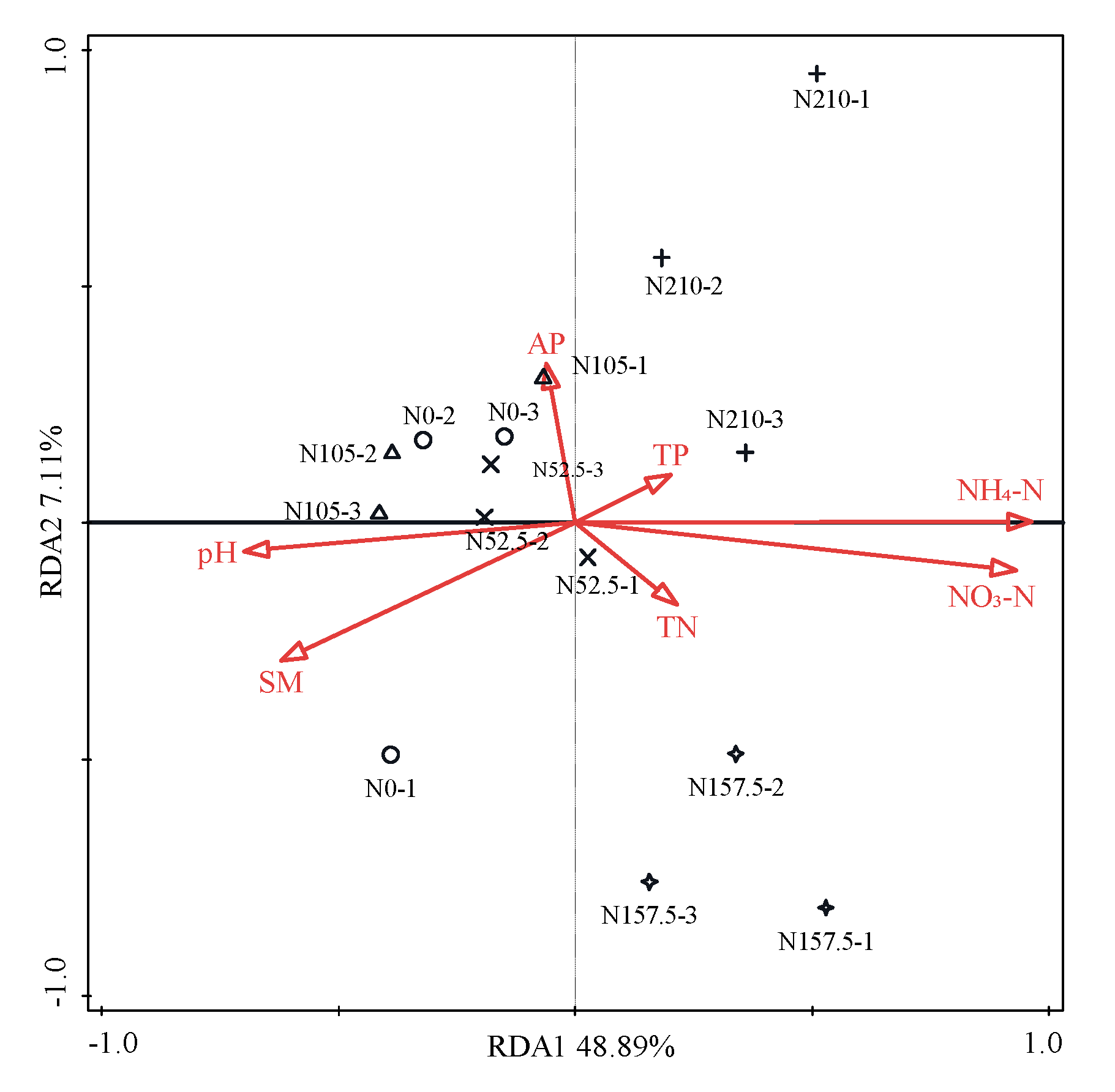 Agronomy 10 01175 g004 Agronomy 10 01175 g004