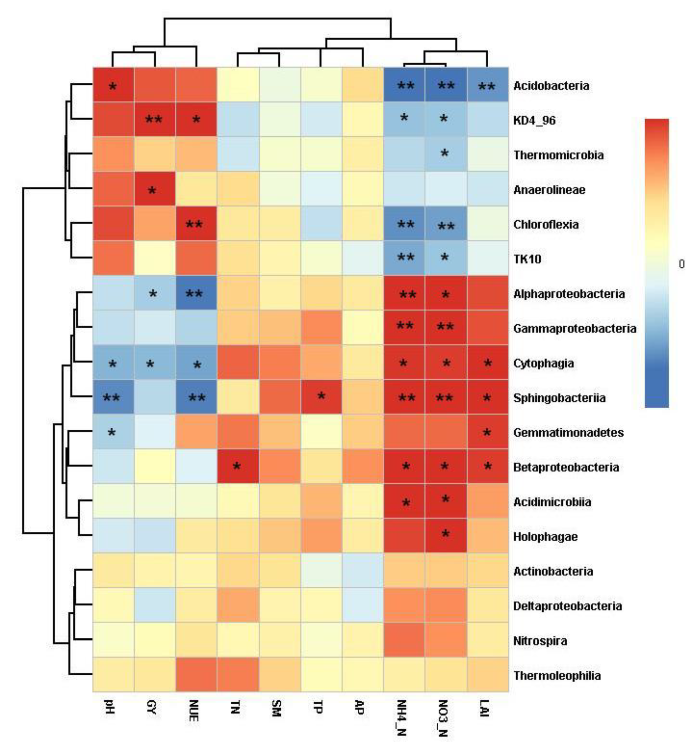 Agronomy 10 01175 g006 Agronomy 10 01175 g006
