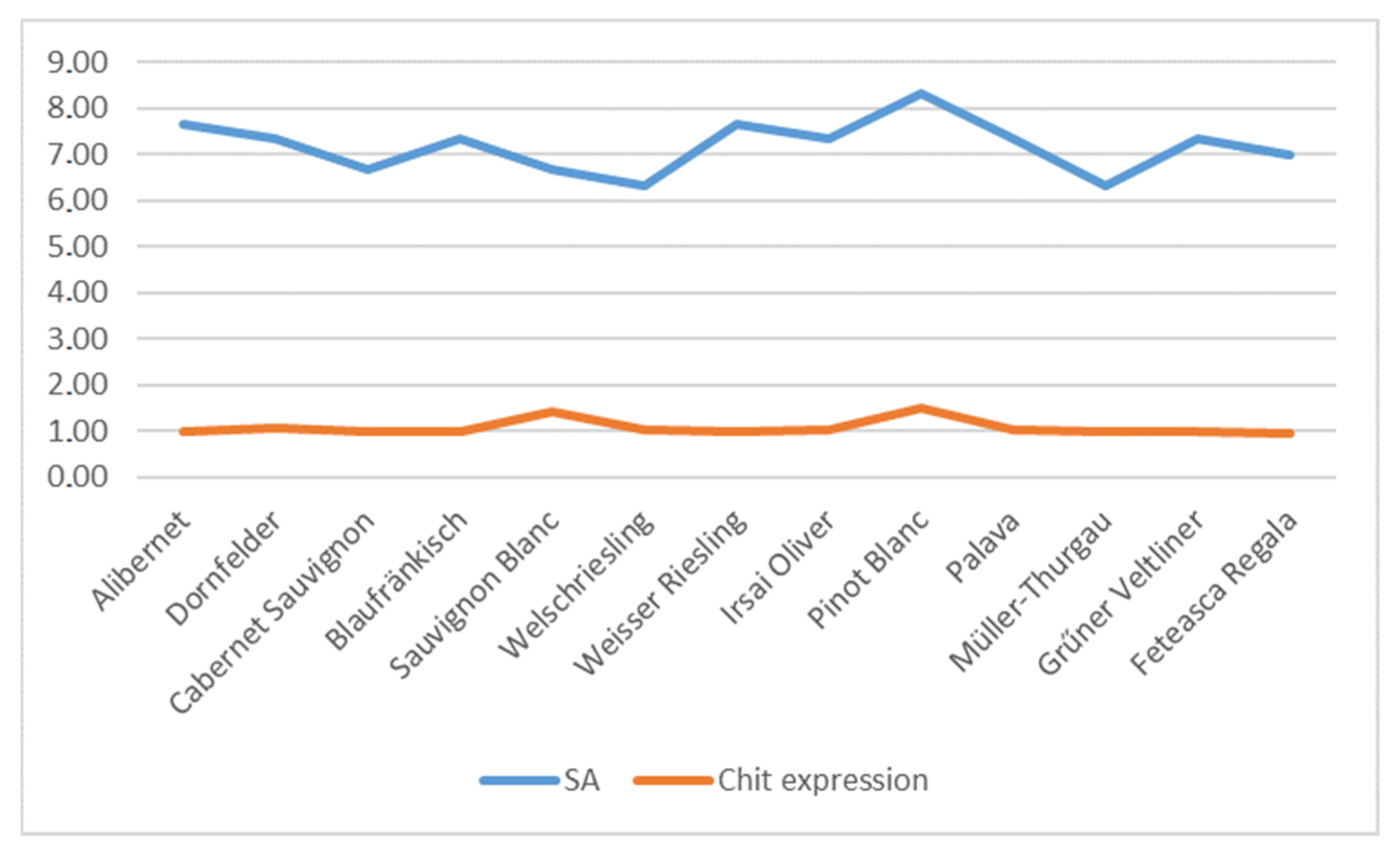 Agronomy 10 01176 g003 Agronomy 10 01176 g003