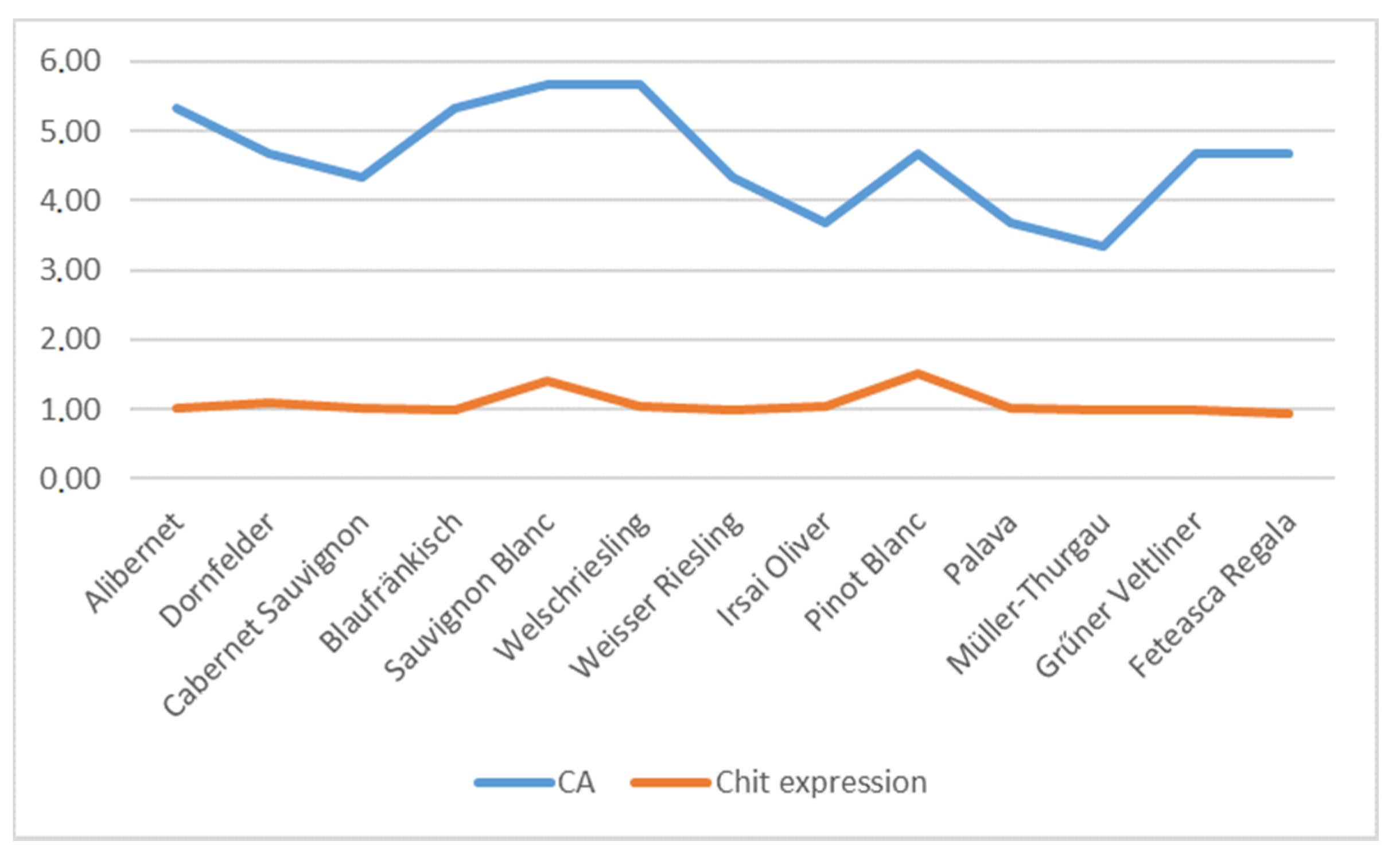 Agronomy 10 01176 g004 Agronomy 10 01176 g004