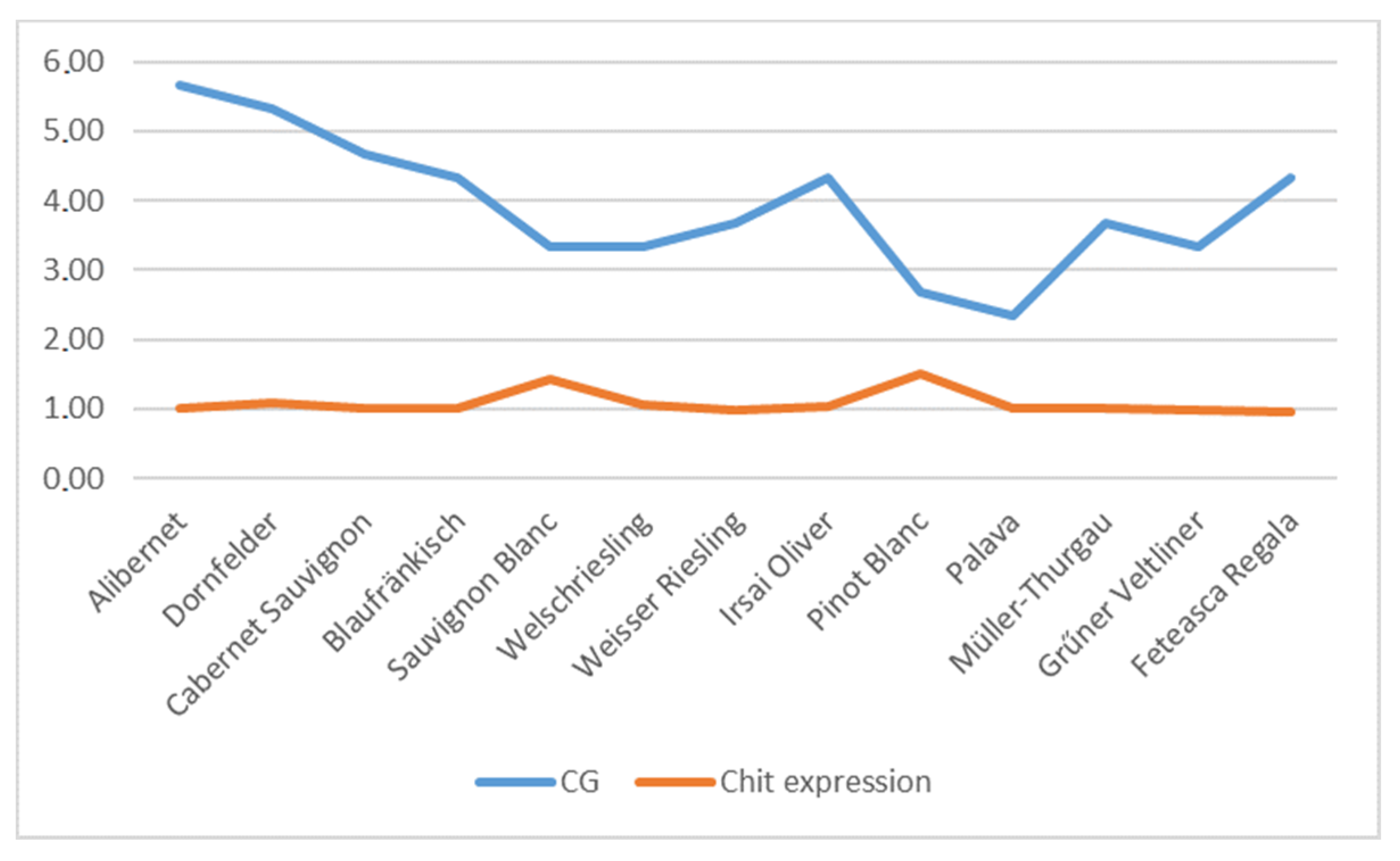 Agronomy 10 01176 g005 Agronomy 10 01176 g005