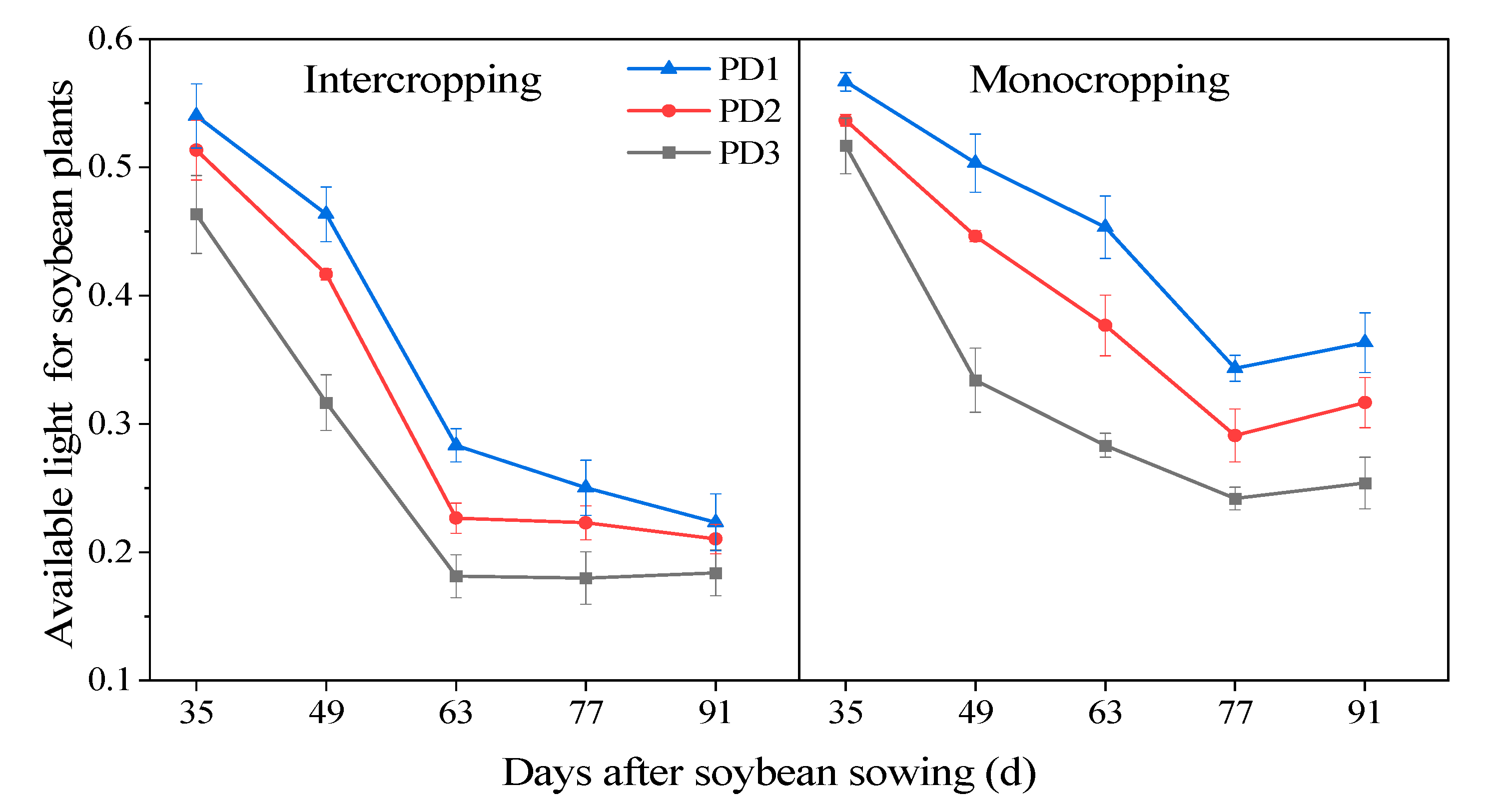 Agronomy 10 01177 g003 Agronomy 10 01177 g003