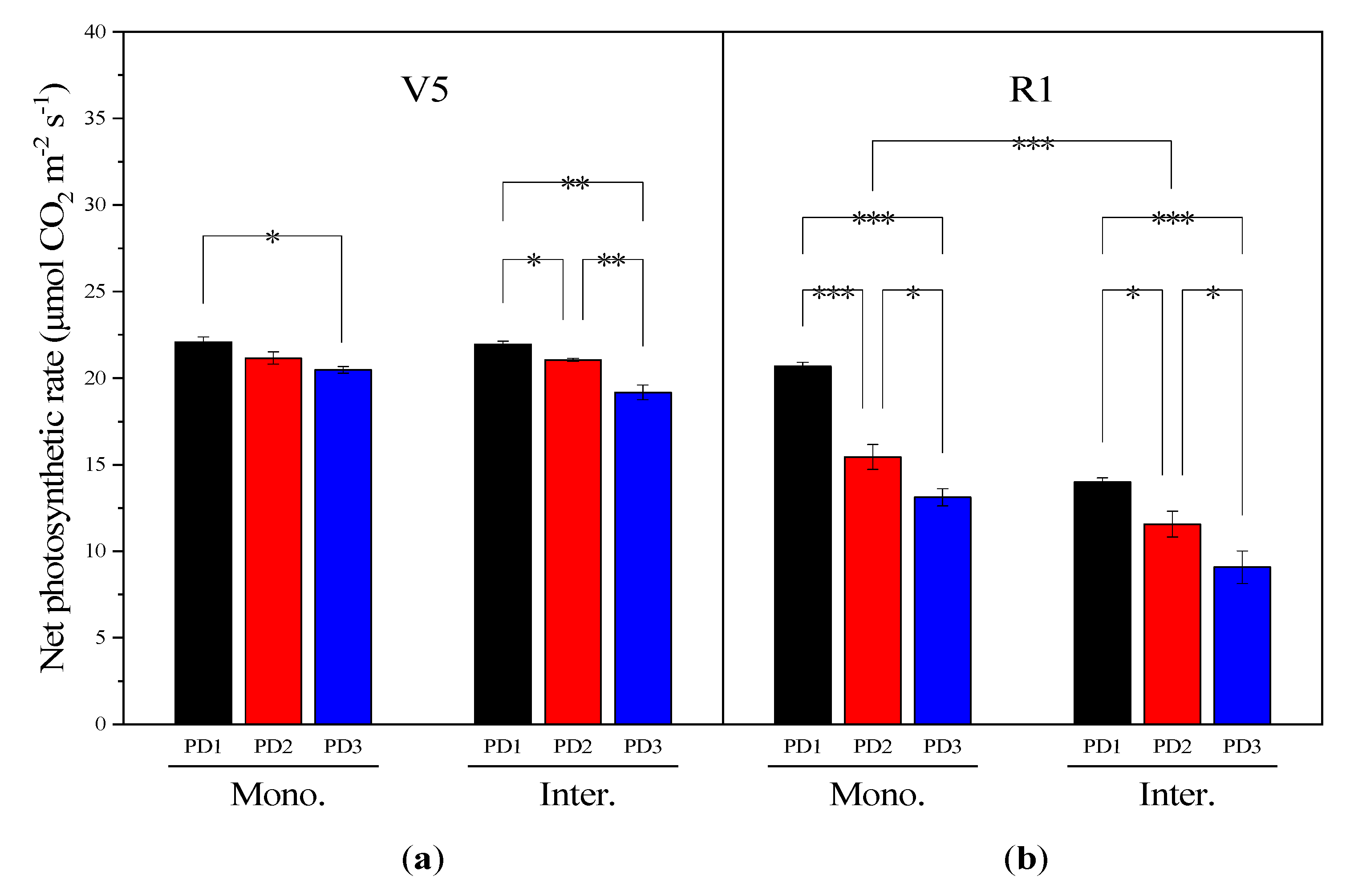 Agronomy 10 01177 g004 Agronomy 10 01177 g004