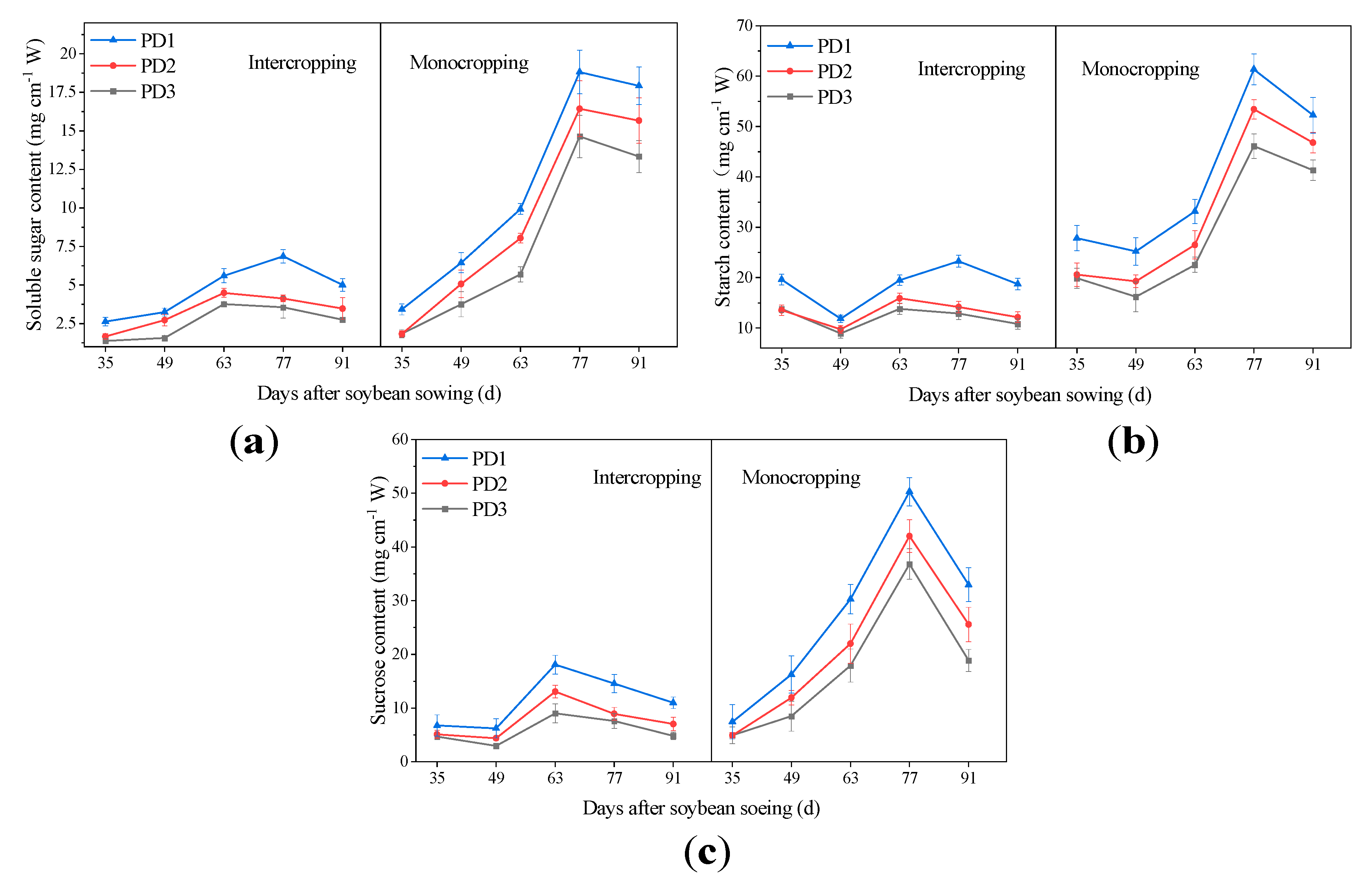 Agronomy 10 01177 g005 Agronomy 10 01177 g005