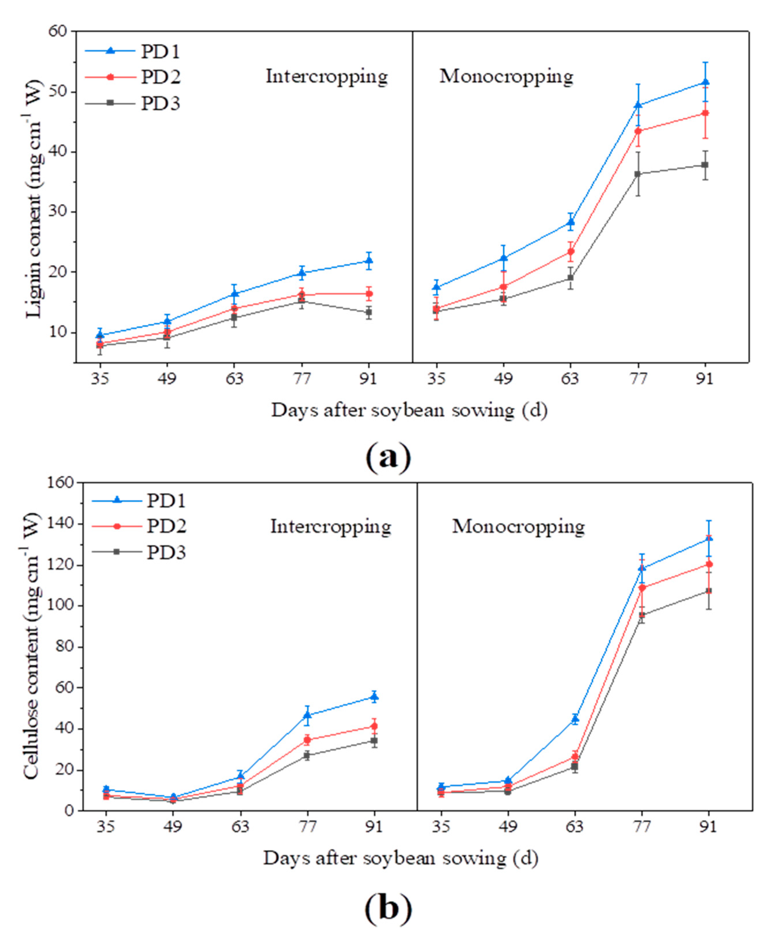 Agronomy 10 01177 g006 Agronomy 10 01177 g006
