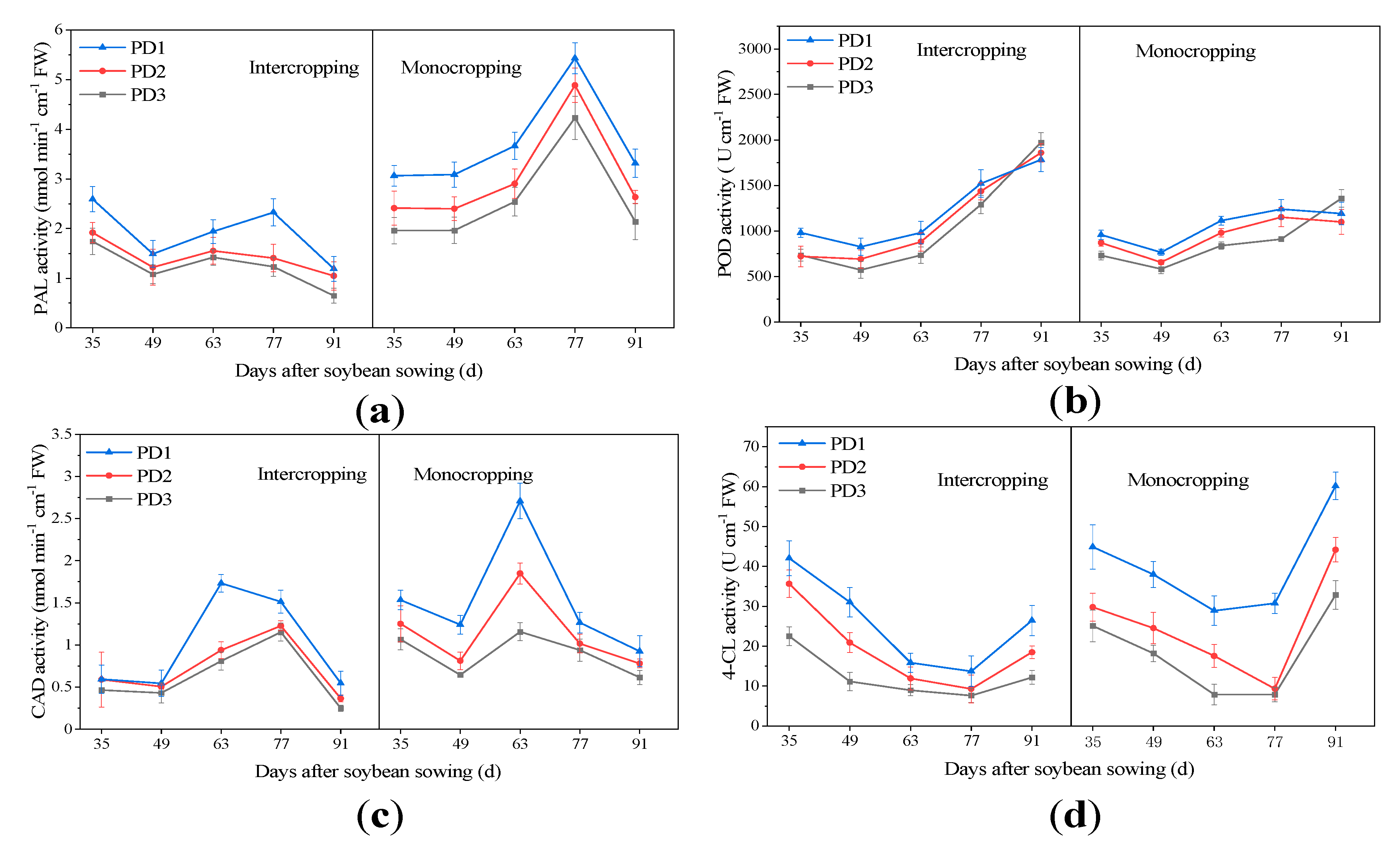 Agronomy 10 01177 g007 Agronomy 10 01177 g007