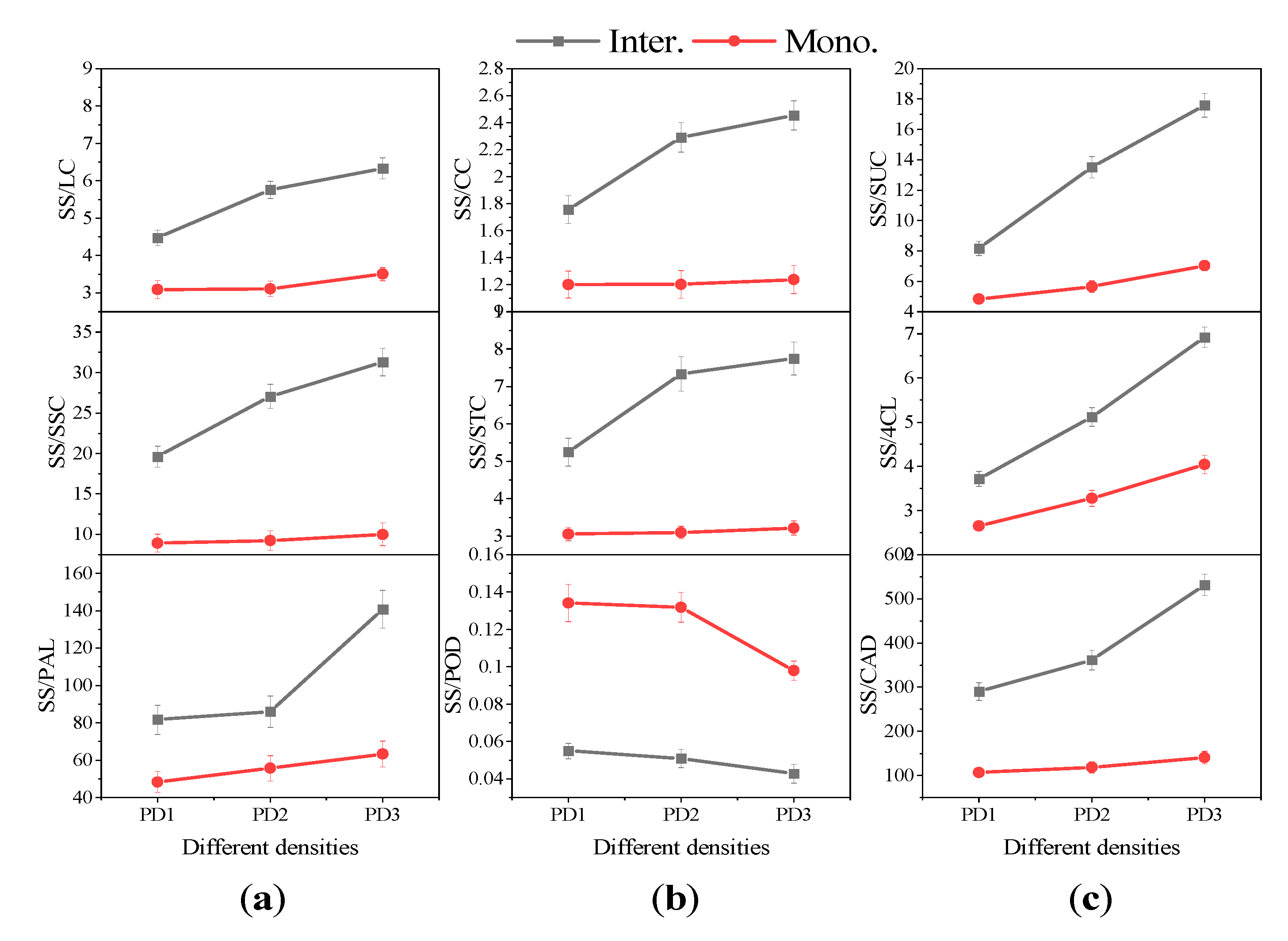 Agronomy 10 01177 g009 Agronomy 10 01177 g009