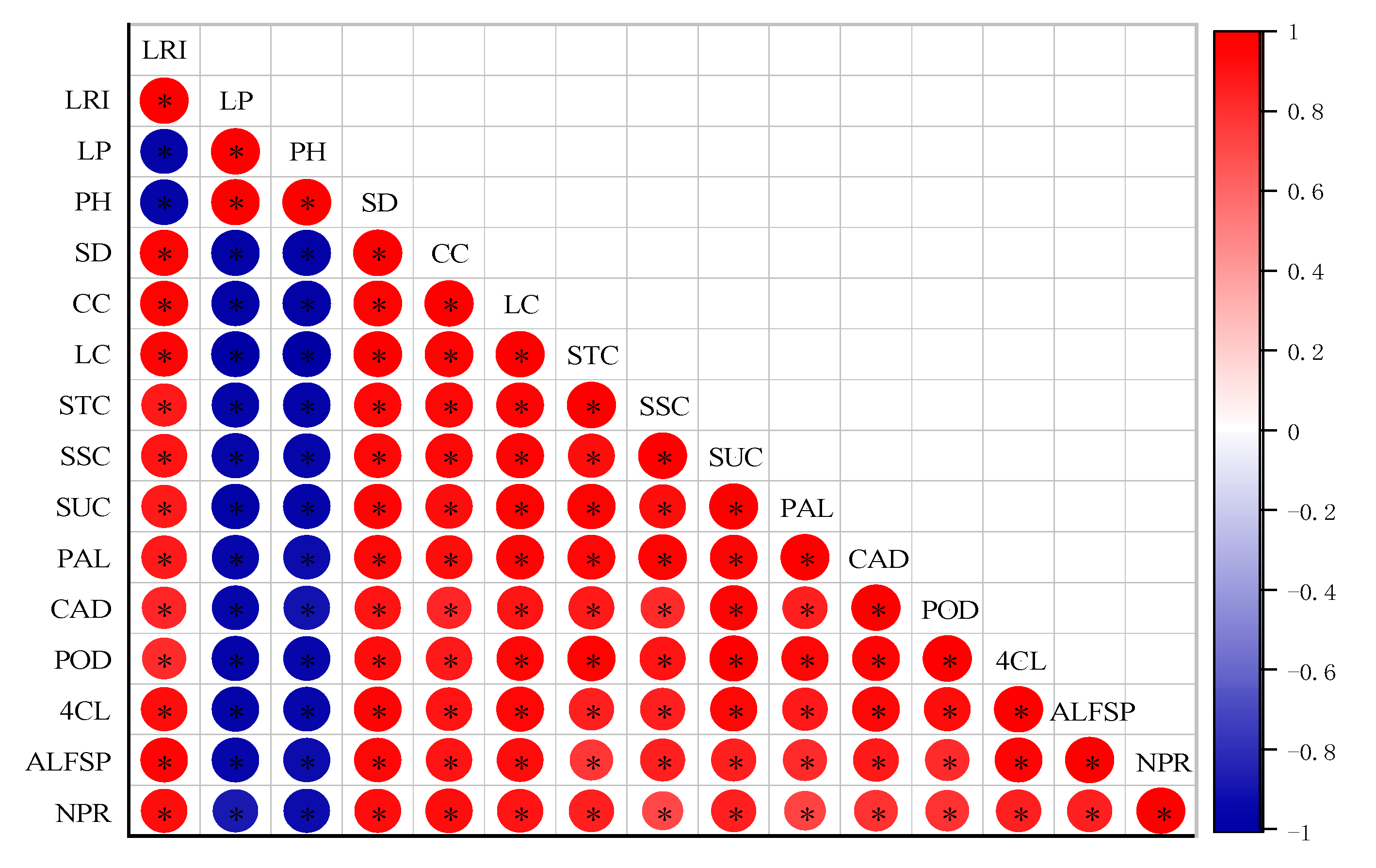 Agronomy 10 01177 g010 Agronomy 10 01177 g010