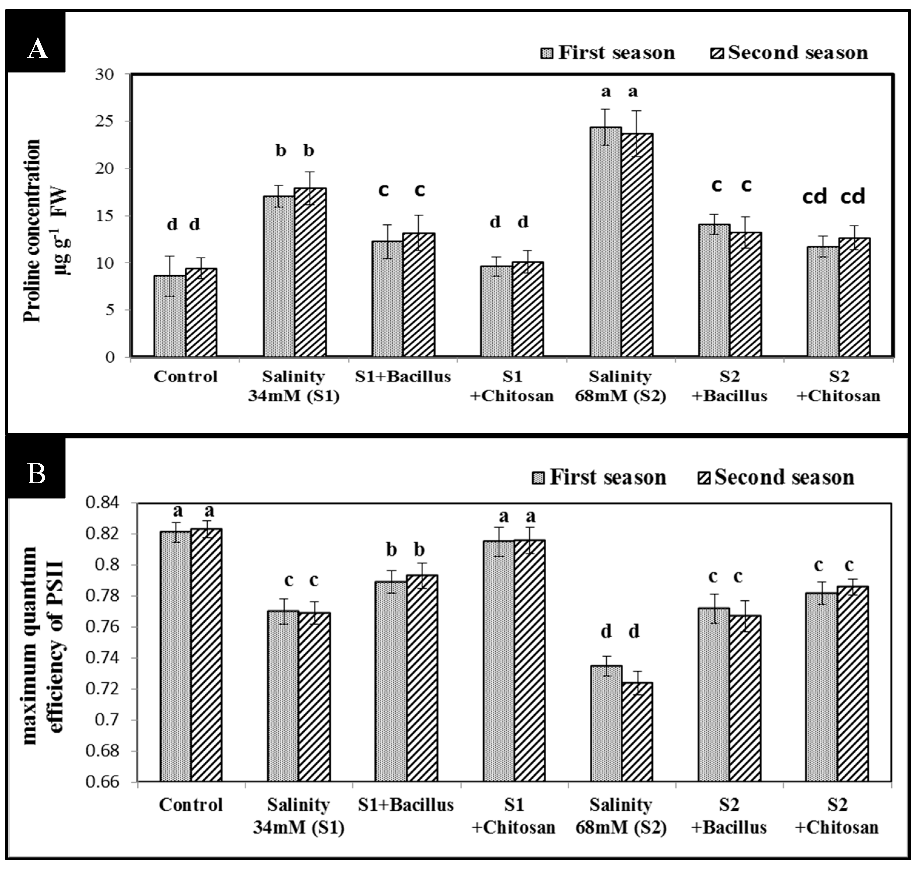 Agronomy 10 01180 g002 Agronomy 10 01180 g002