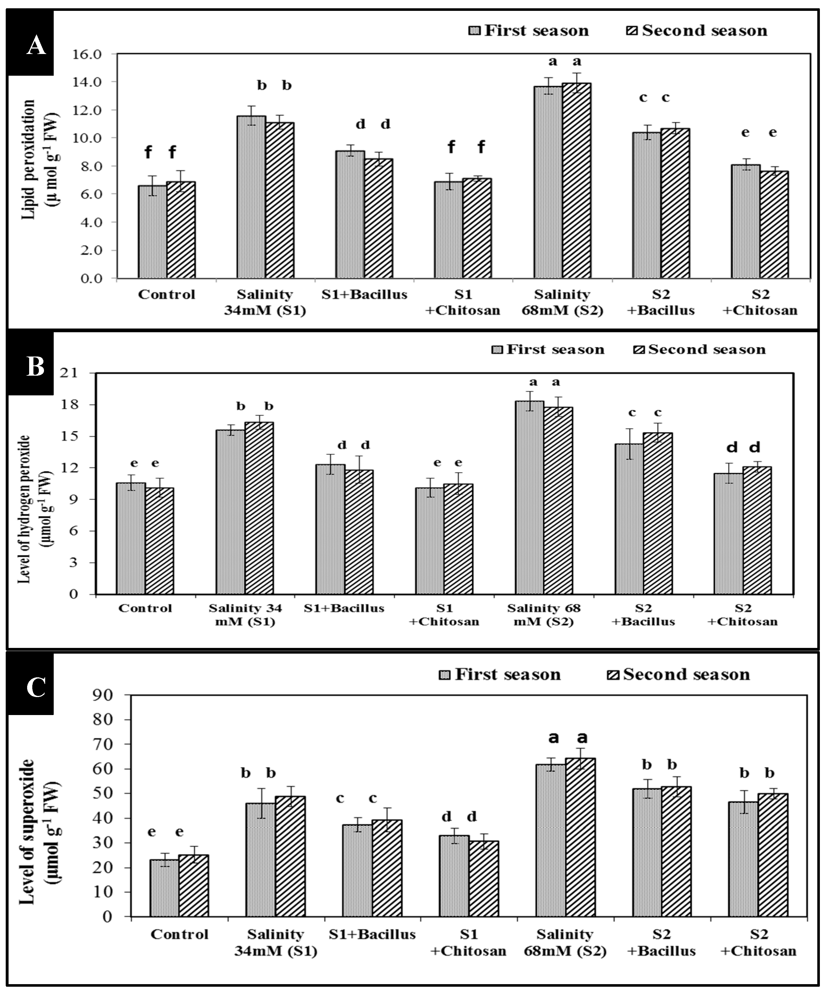 Agronomy 10 01180 g003 Agronomy 10 01180 g003