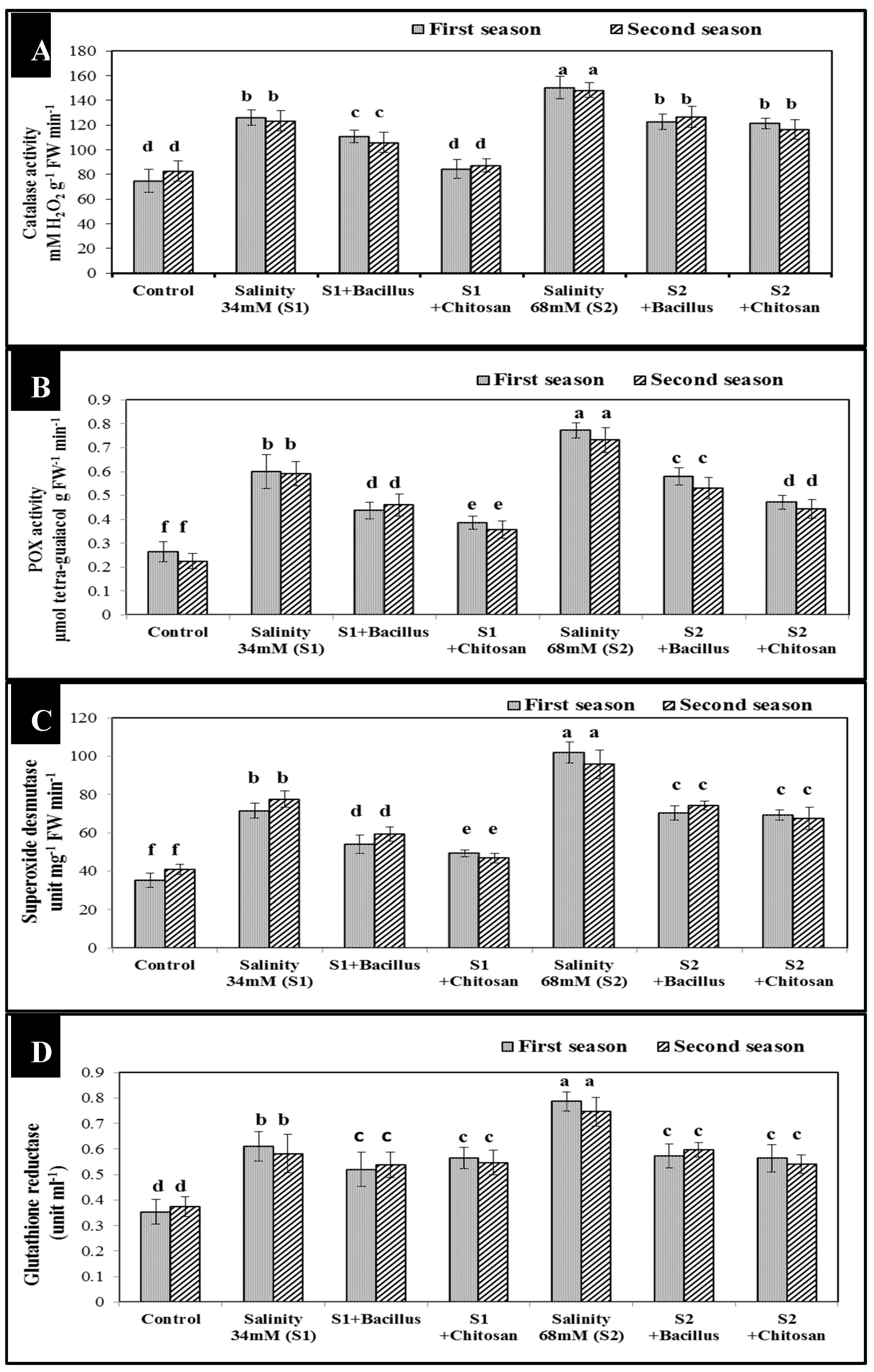 Agronomy 10 01180 g004 Agronomy 10 01180 g004