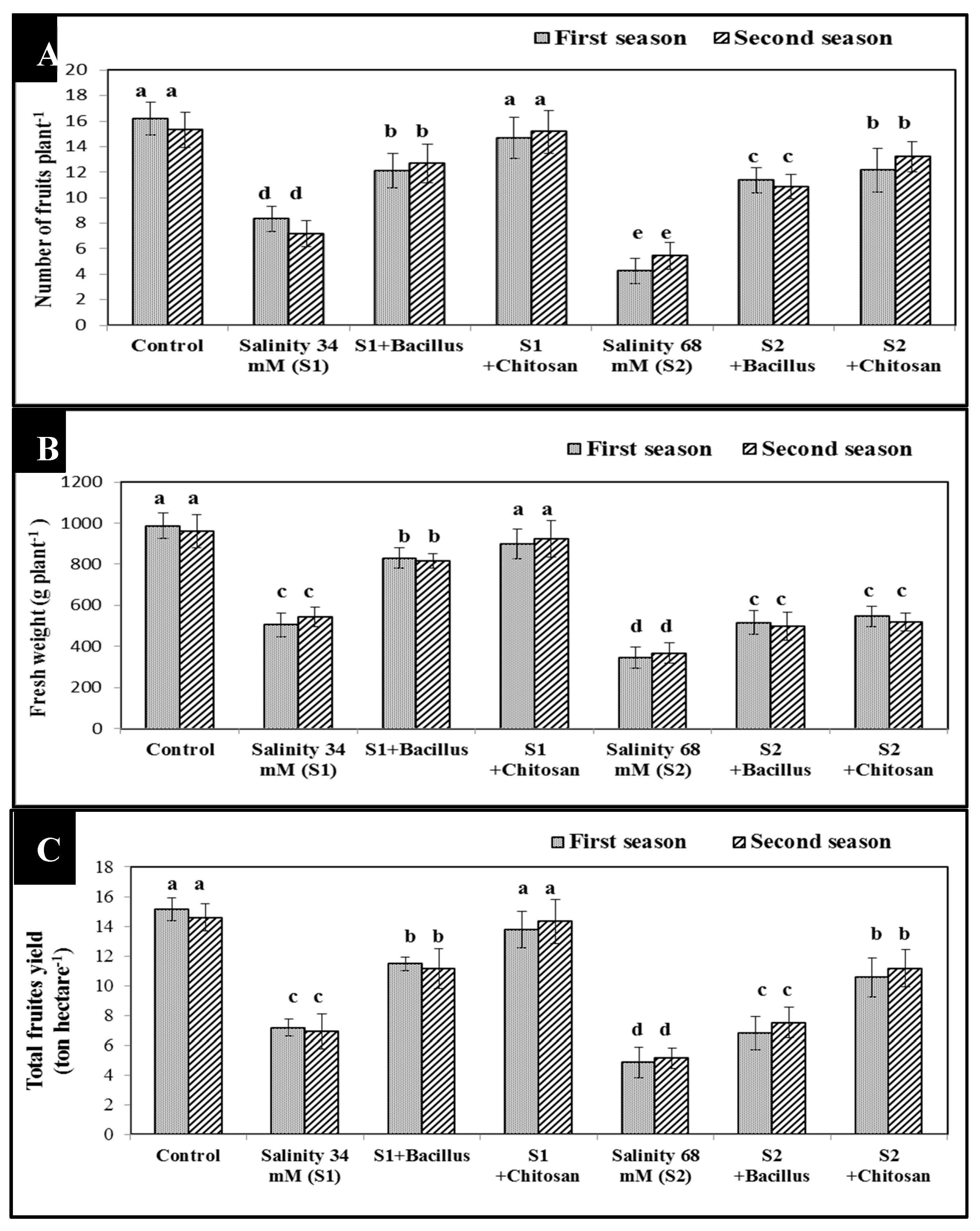 Agronomy 10 01180 g005 Agronomy 10 01180 g005