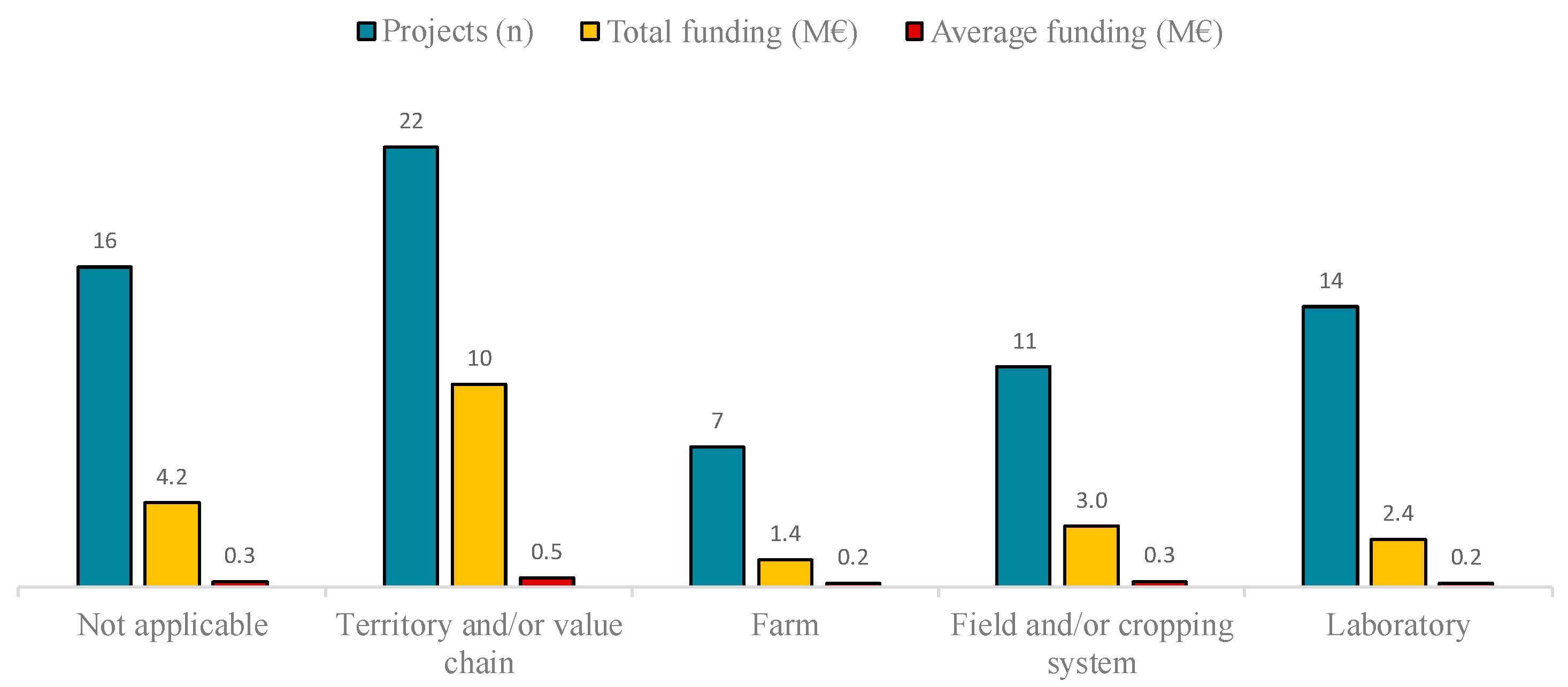Agronomy 10 01181 g001 Agronomy 10 01181 g001