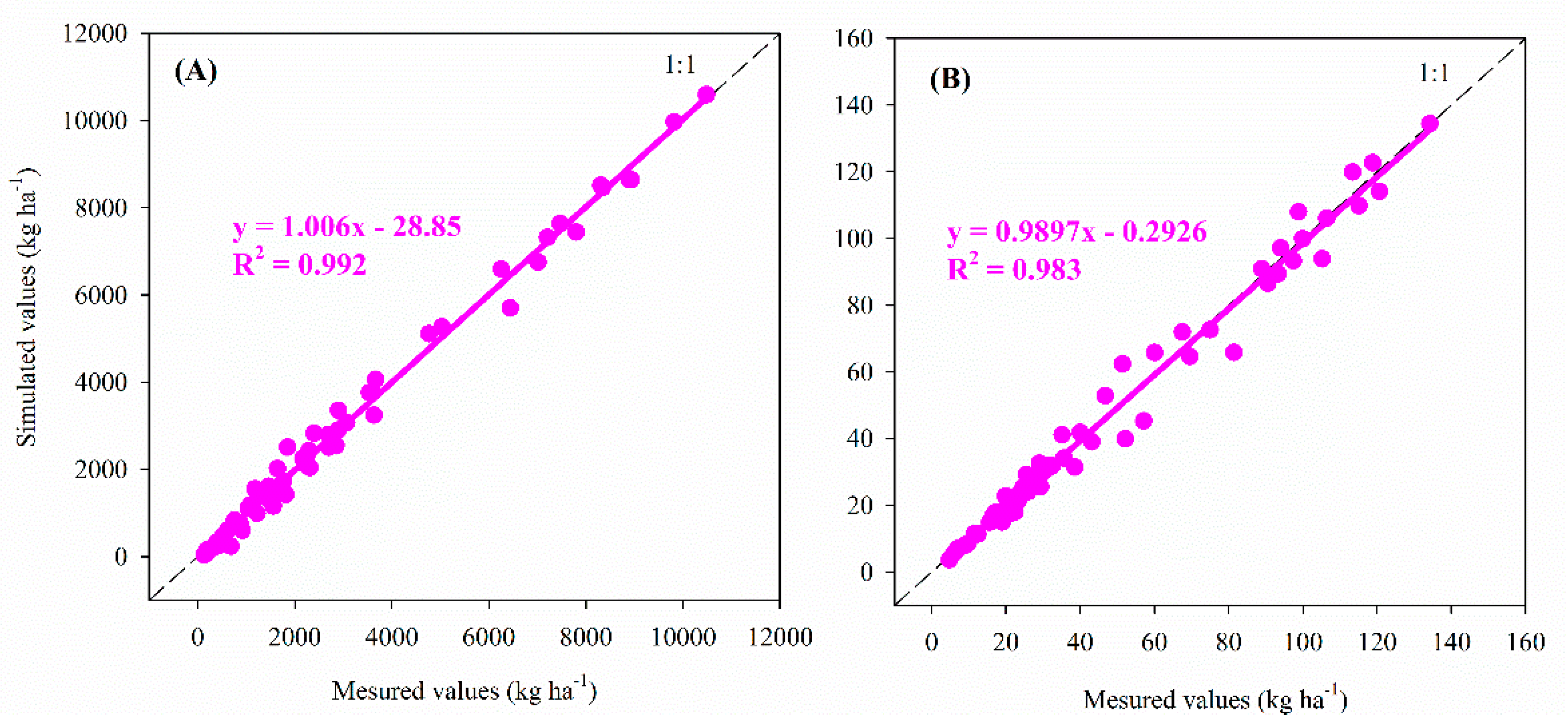 Agronomy 10 01183 g001
