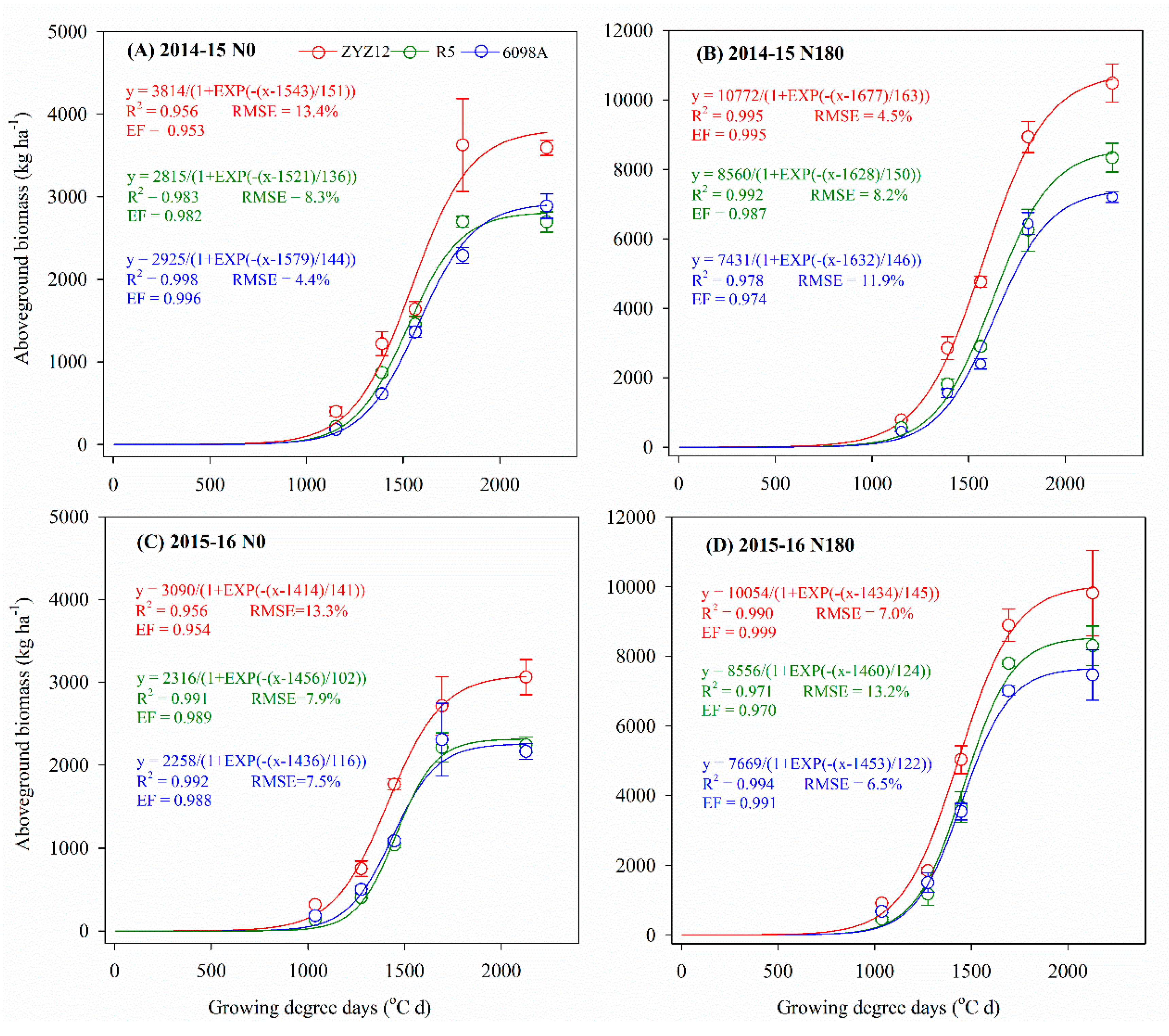 Agronomy 10 01183 g002