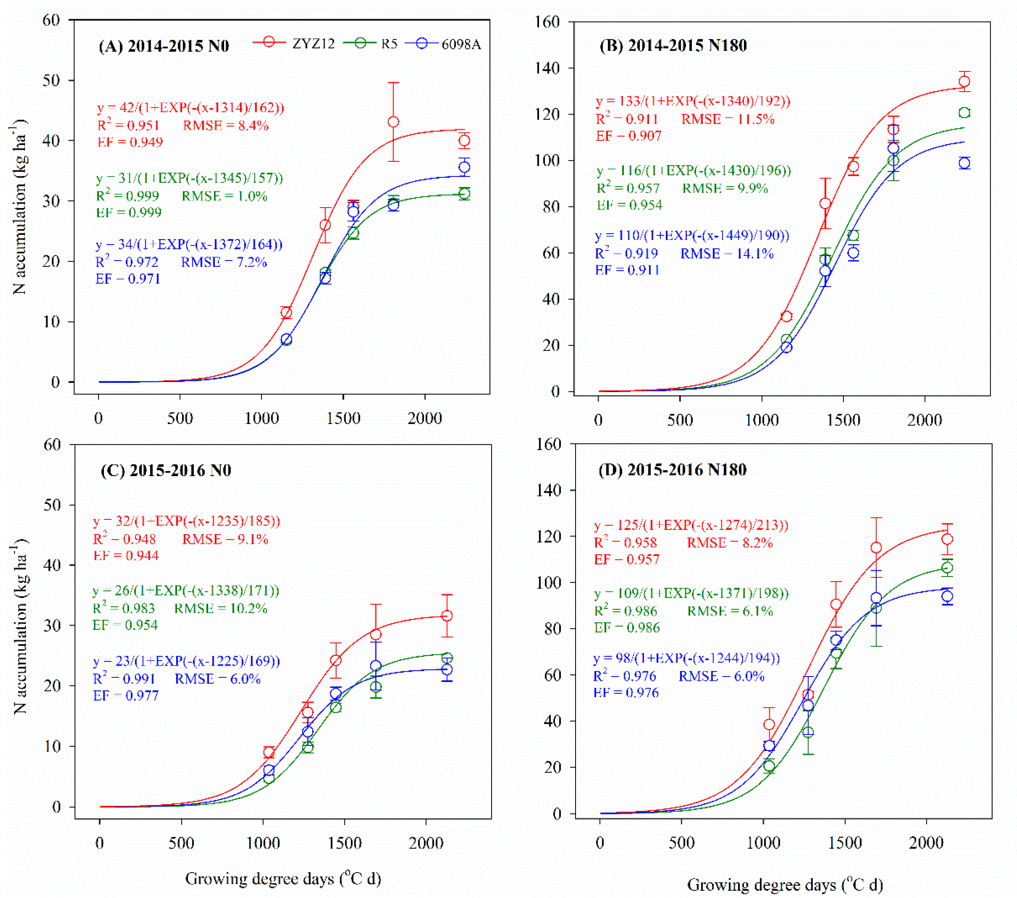 Agronomy 10 01183 g003