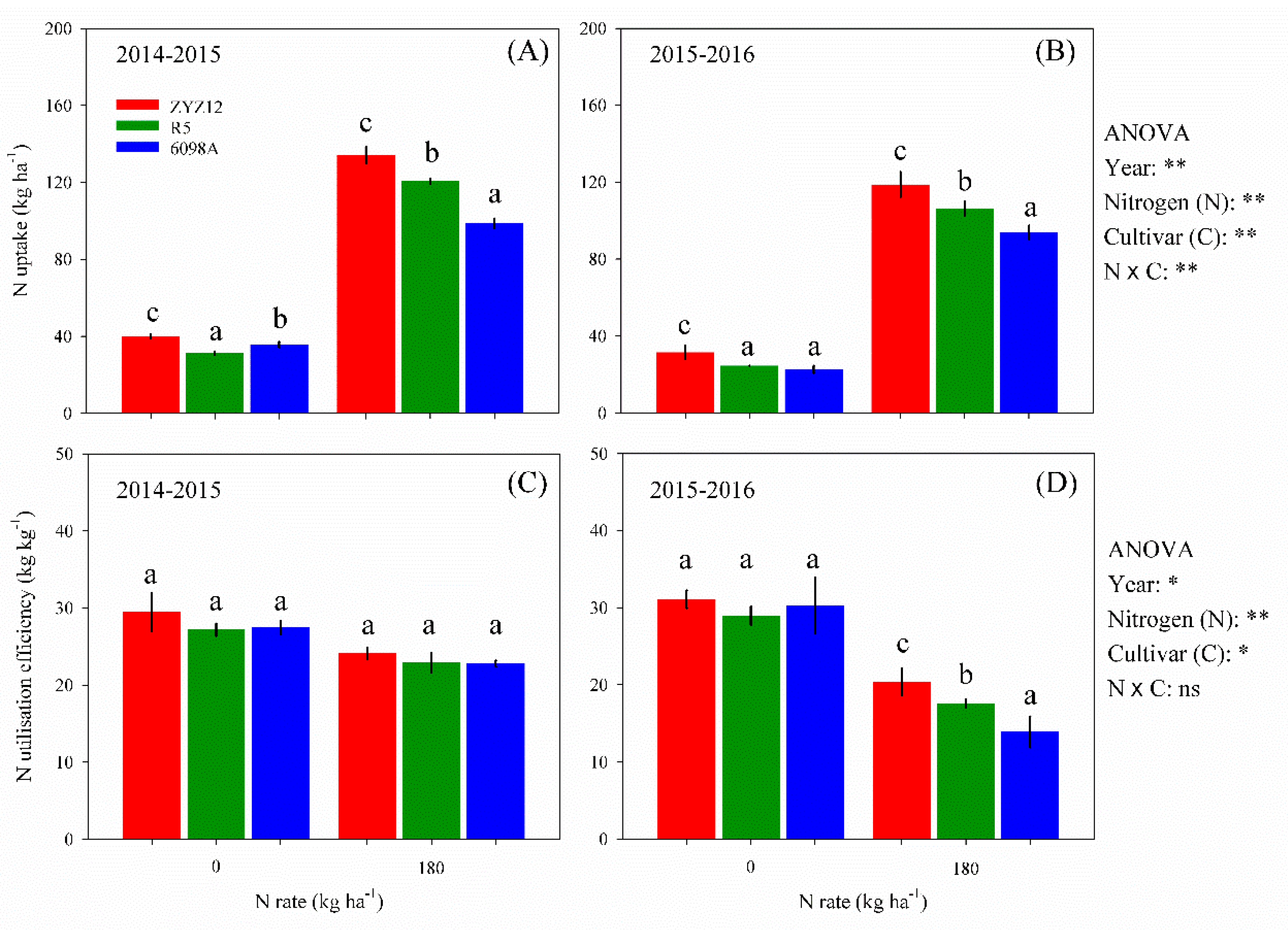 Agronomy 10 01183 g004