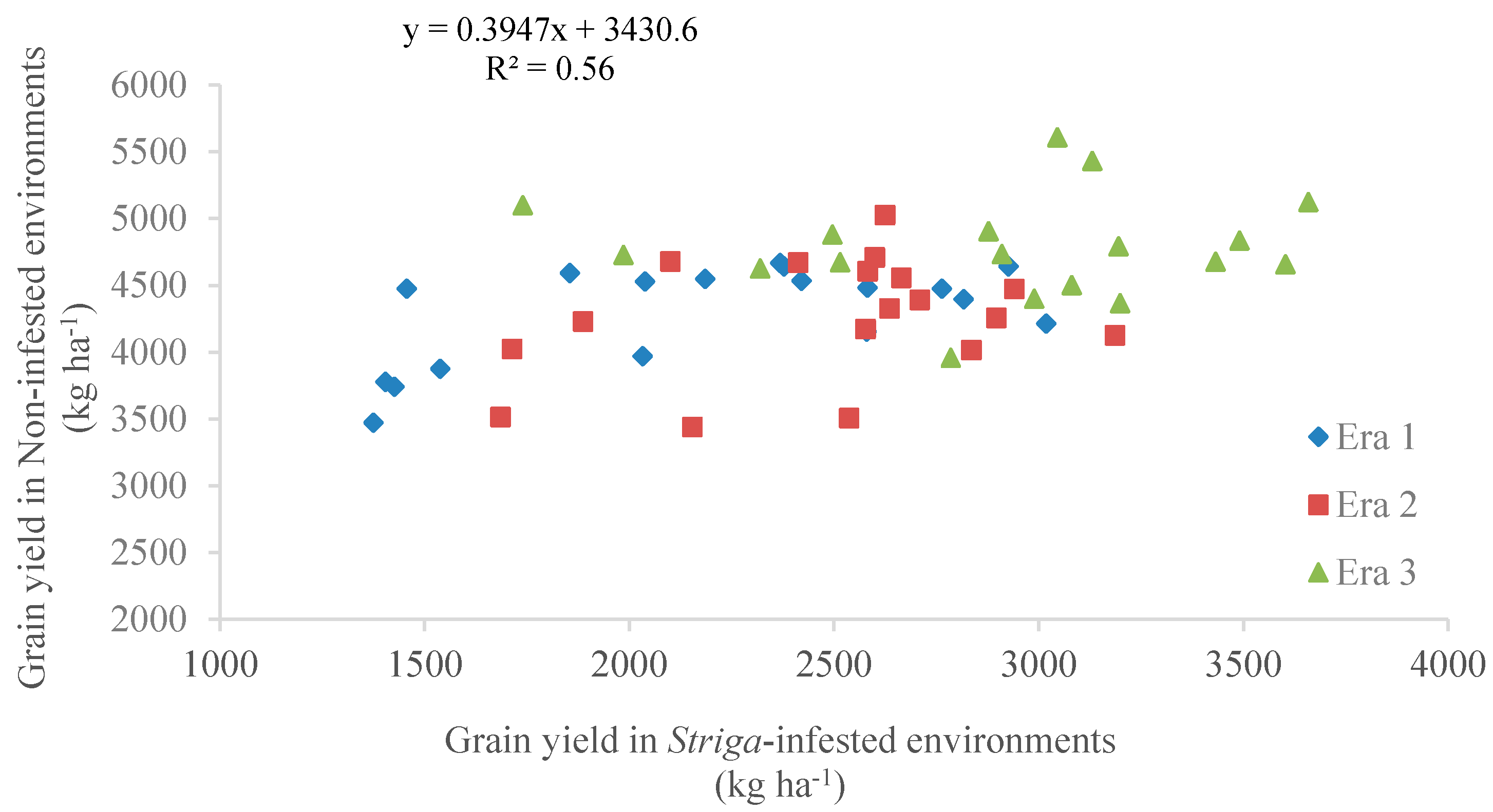 Agronomy 10 01188 g001 Agronomy 10 01188 g001