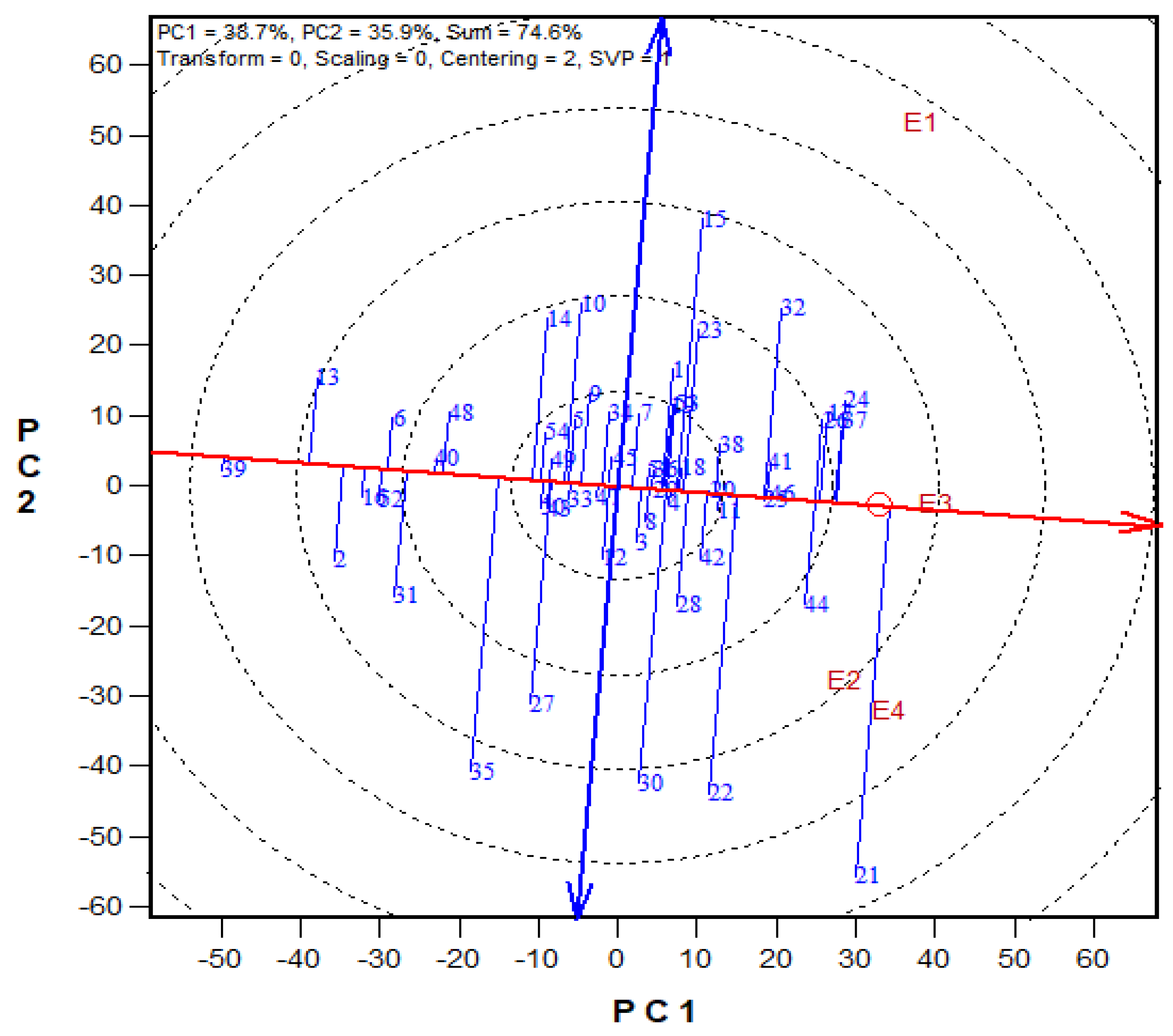 Agronomy 10 01188 g005 Agronomy 10 01188 g005