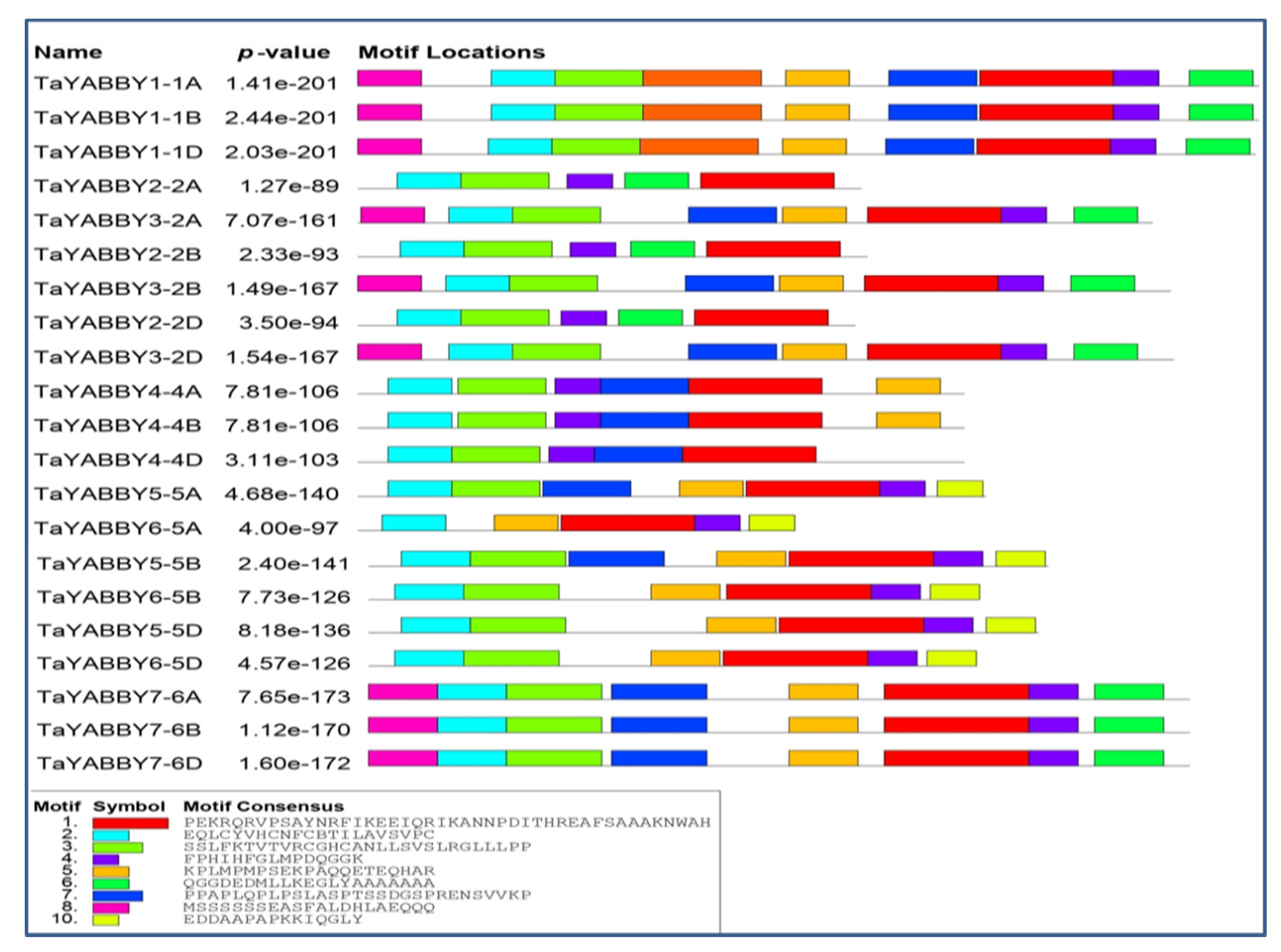 Agronomy 10 01189 g003 Agronomy 10 01189 g003