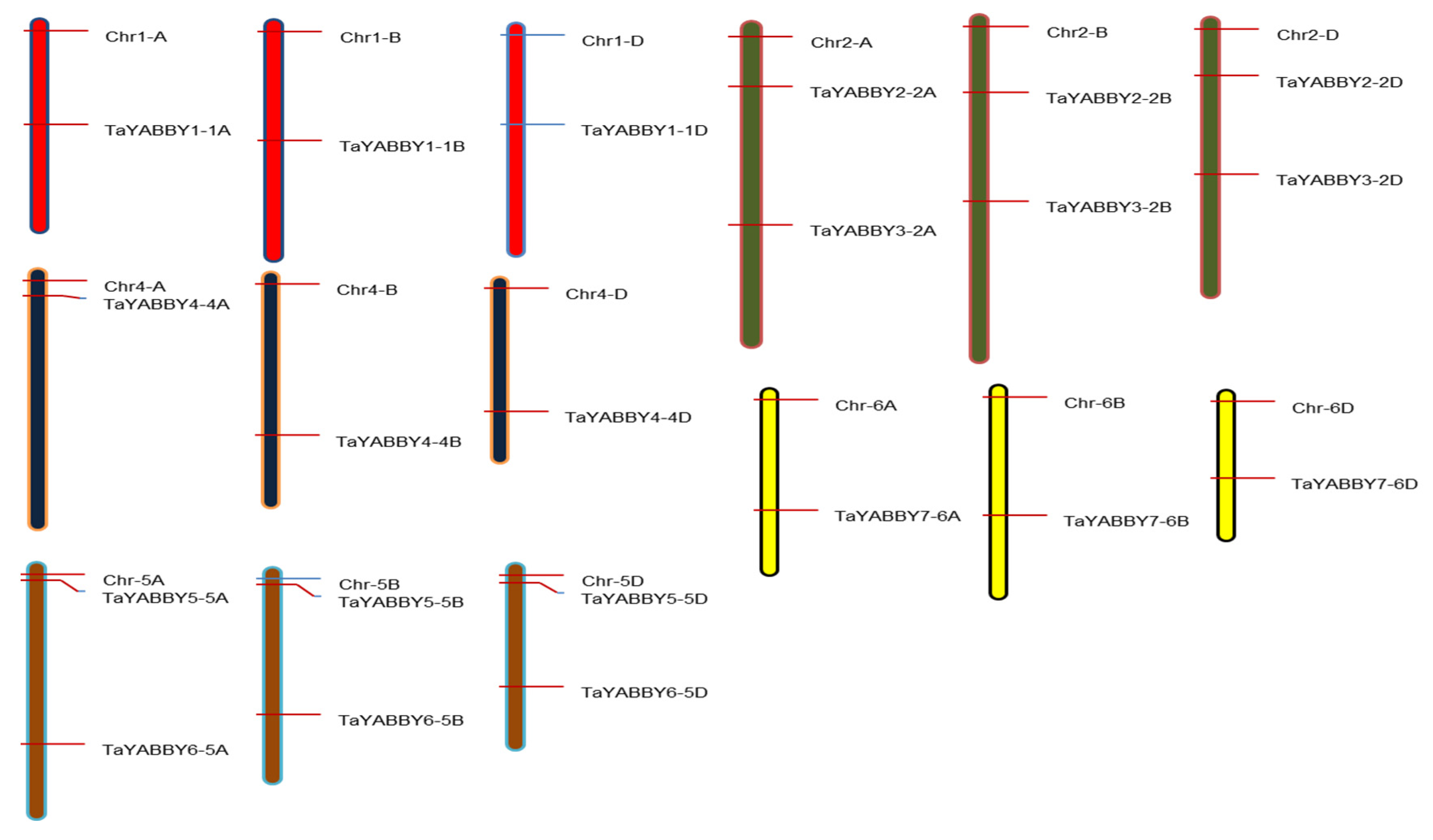 Agronomy 10 01189 g004 Agronomy 10 01189 g004
