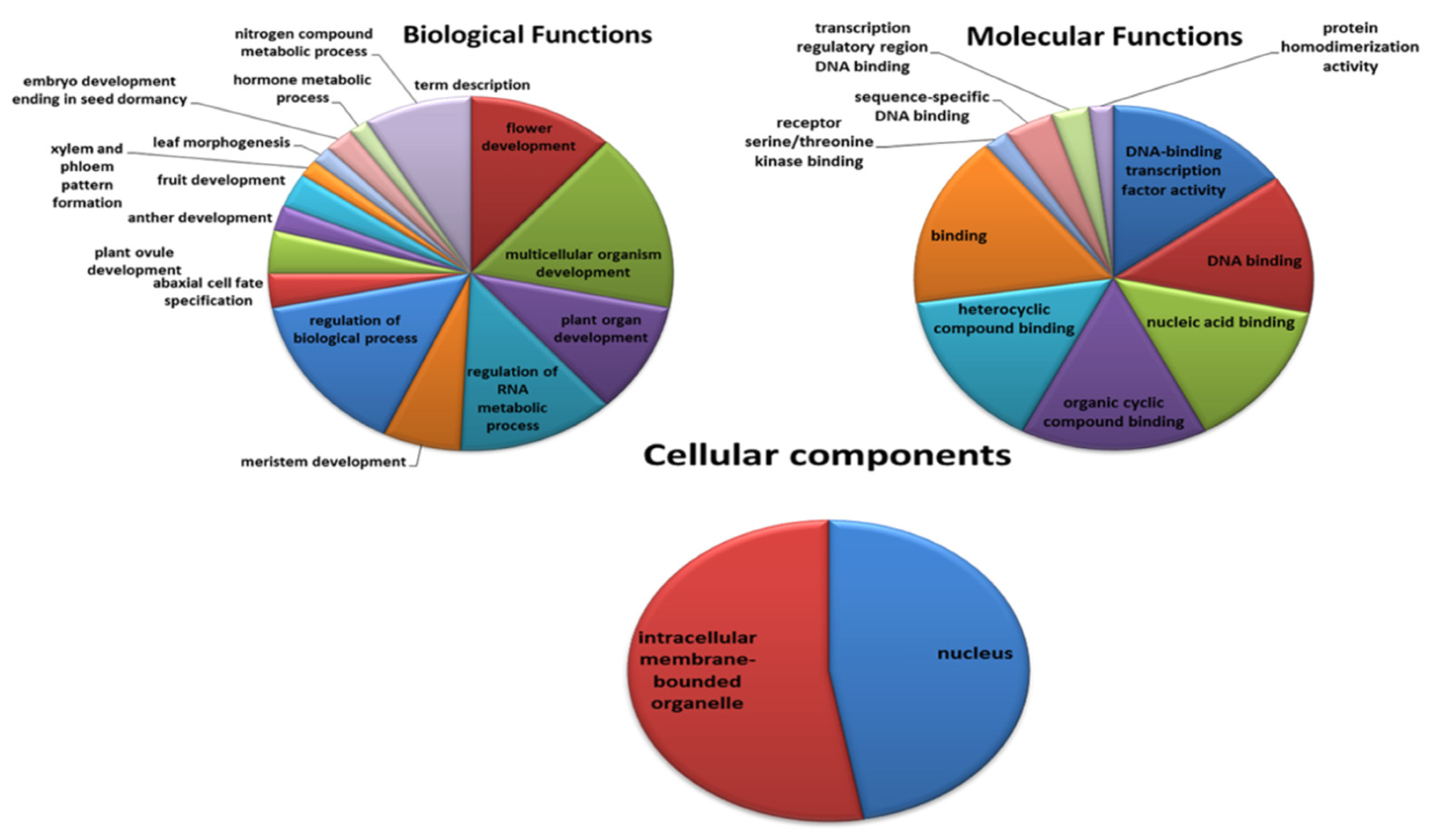 Agronomy 10 01189 g005 Agronomy 10 01189 g005