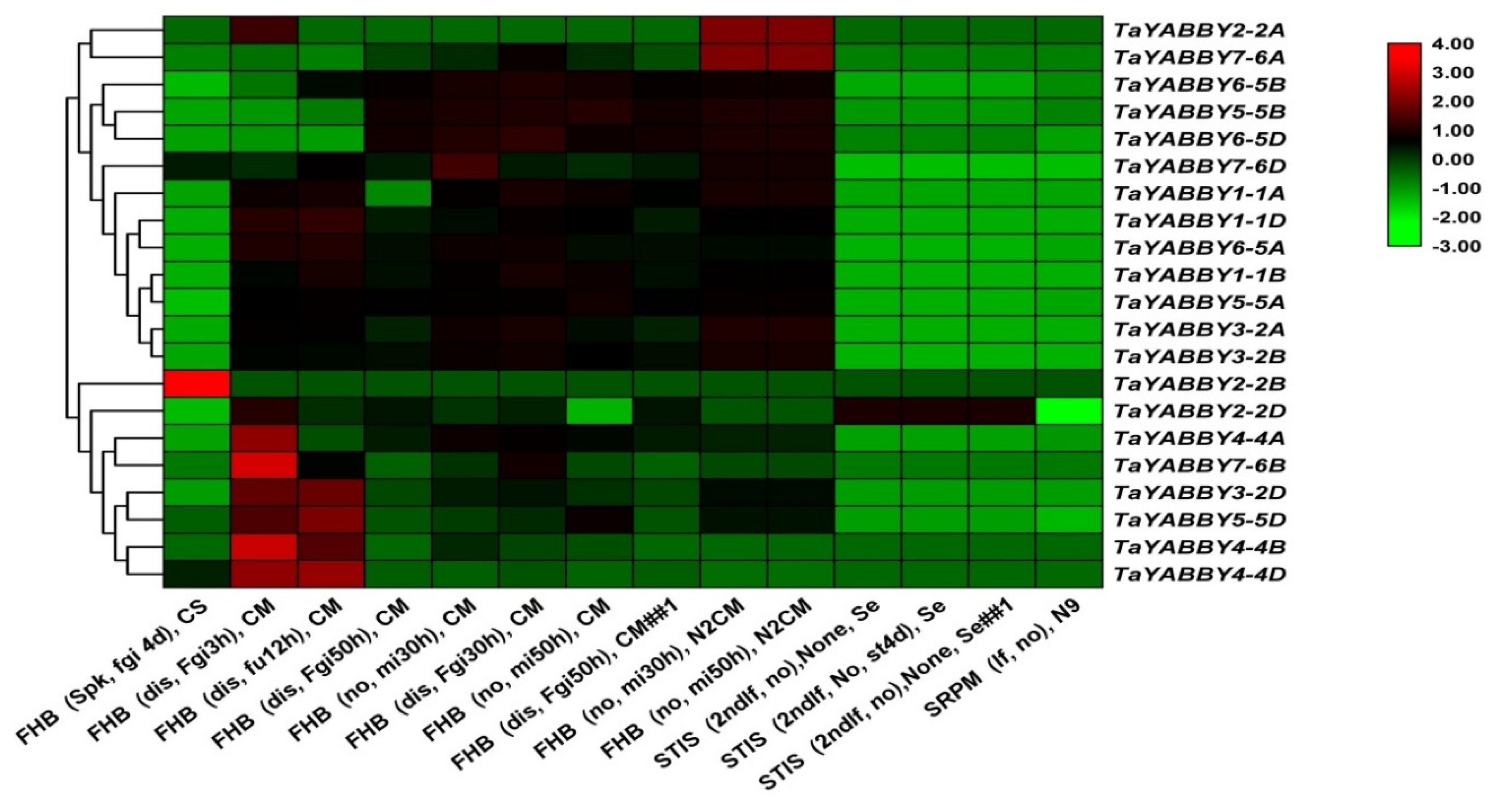 Agronomy 10 01189 g008 Agronomy 10 01189 g008