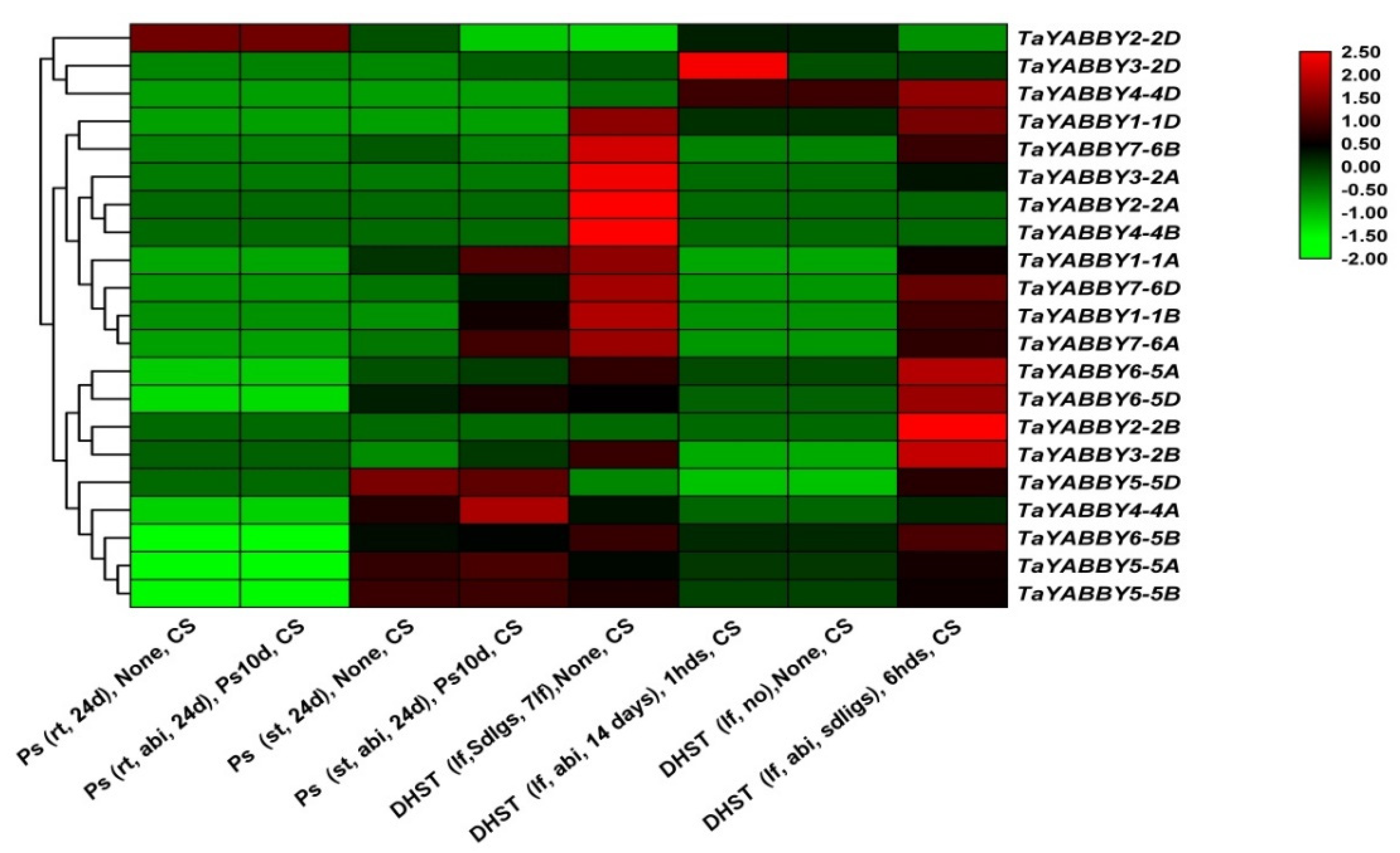 Agronomy 10 01189 g009 Agronomy 10 01189 g009
