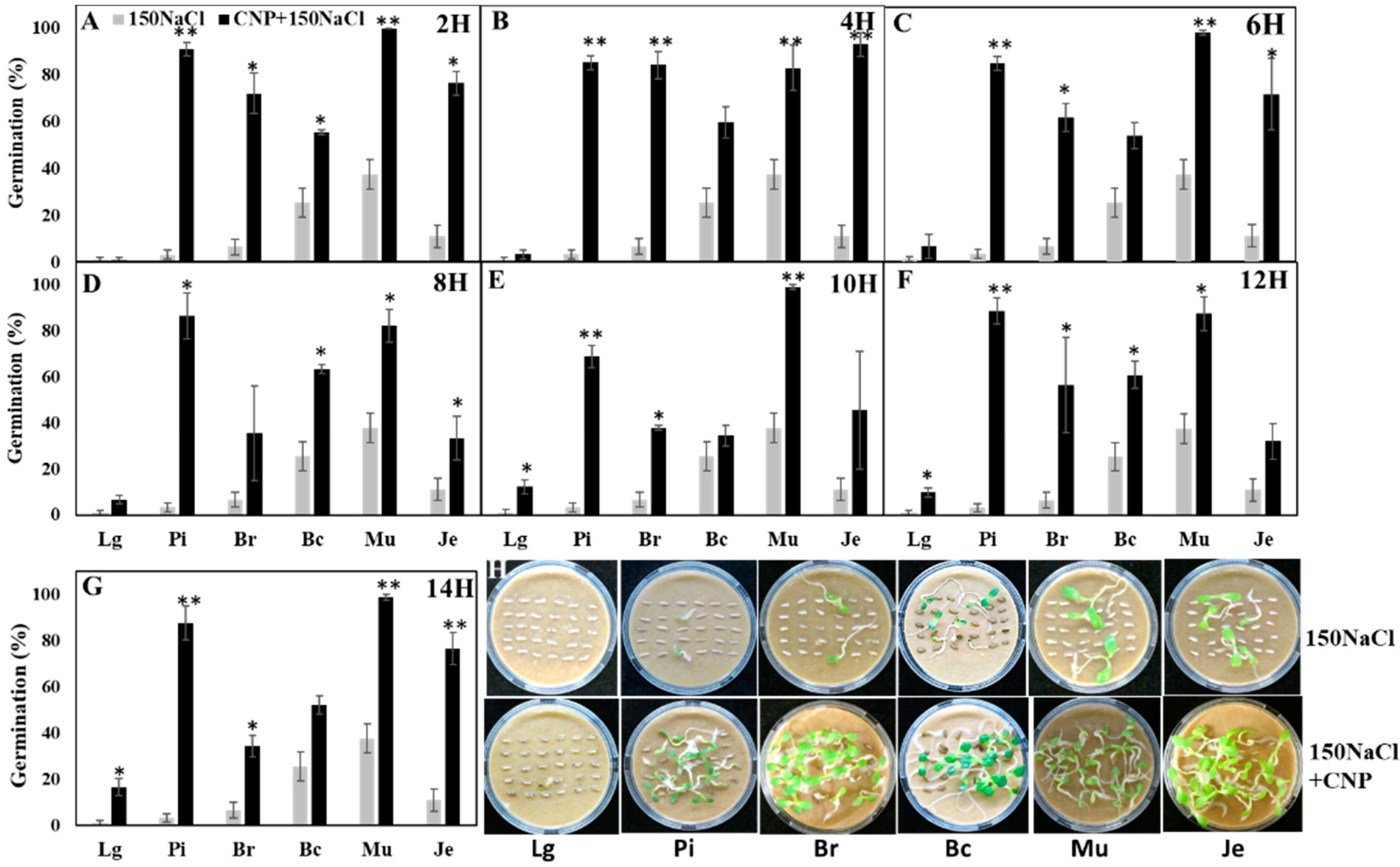 Agronomy 10 01192 g002 Agronomy 10 01192 g002