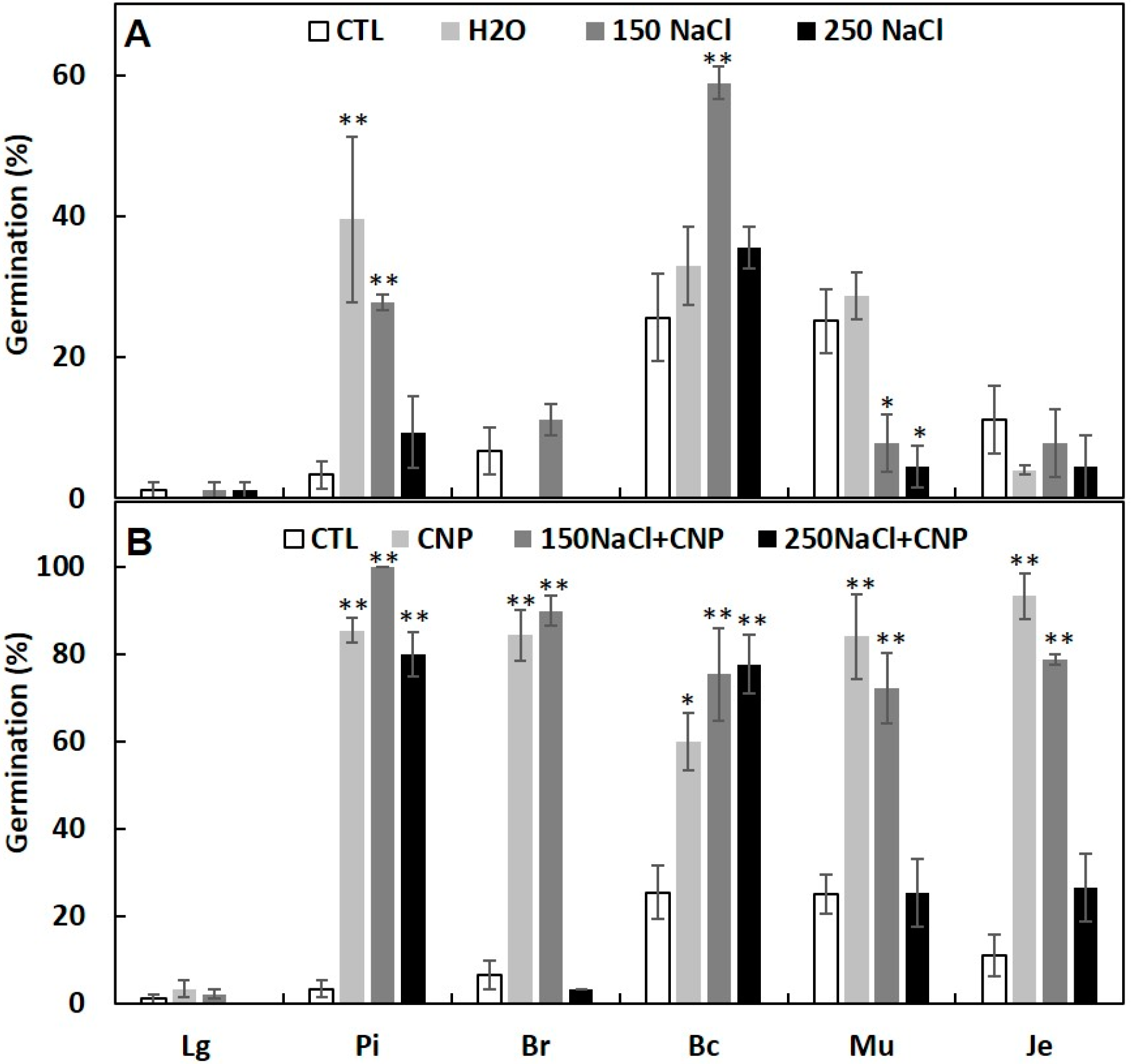 Agronomy 10 01192 g004 Agronomy 10 01192 g004