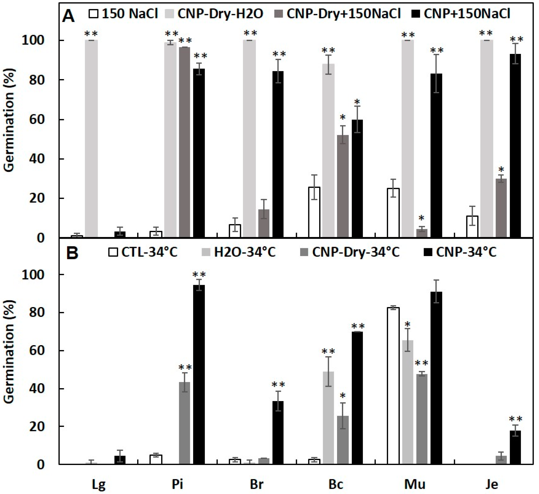 Agronomy 10 01192 g005 Agronomy 10 01192 g005
