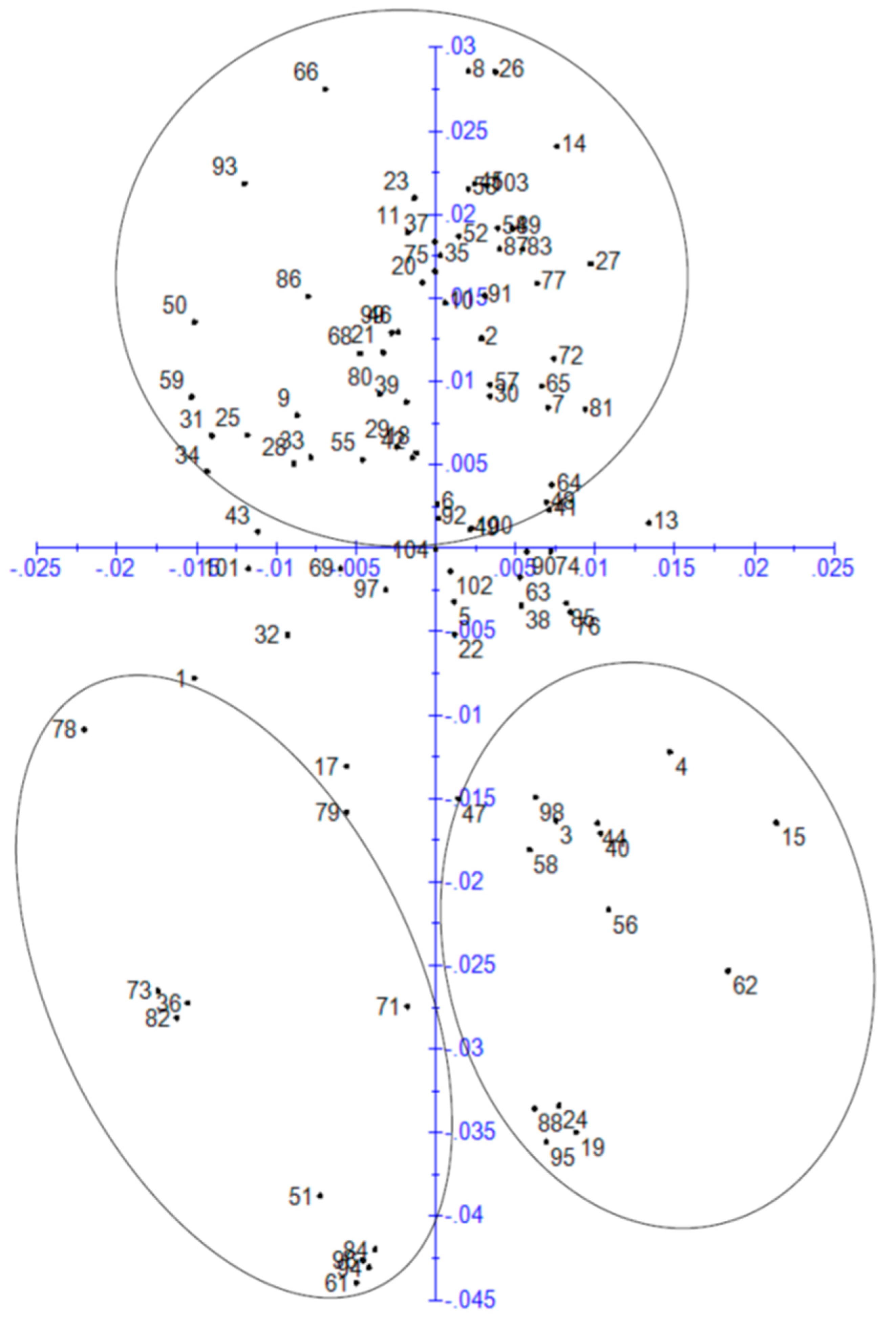 Agronomy 10 01193 g005