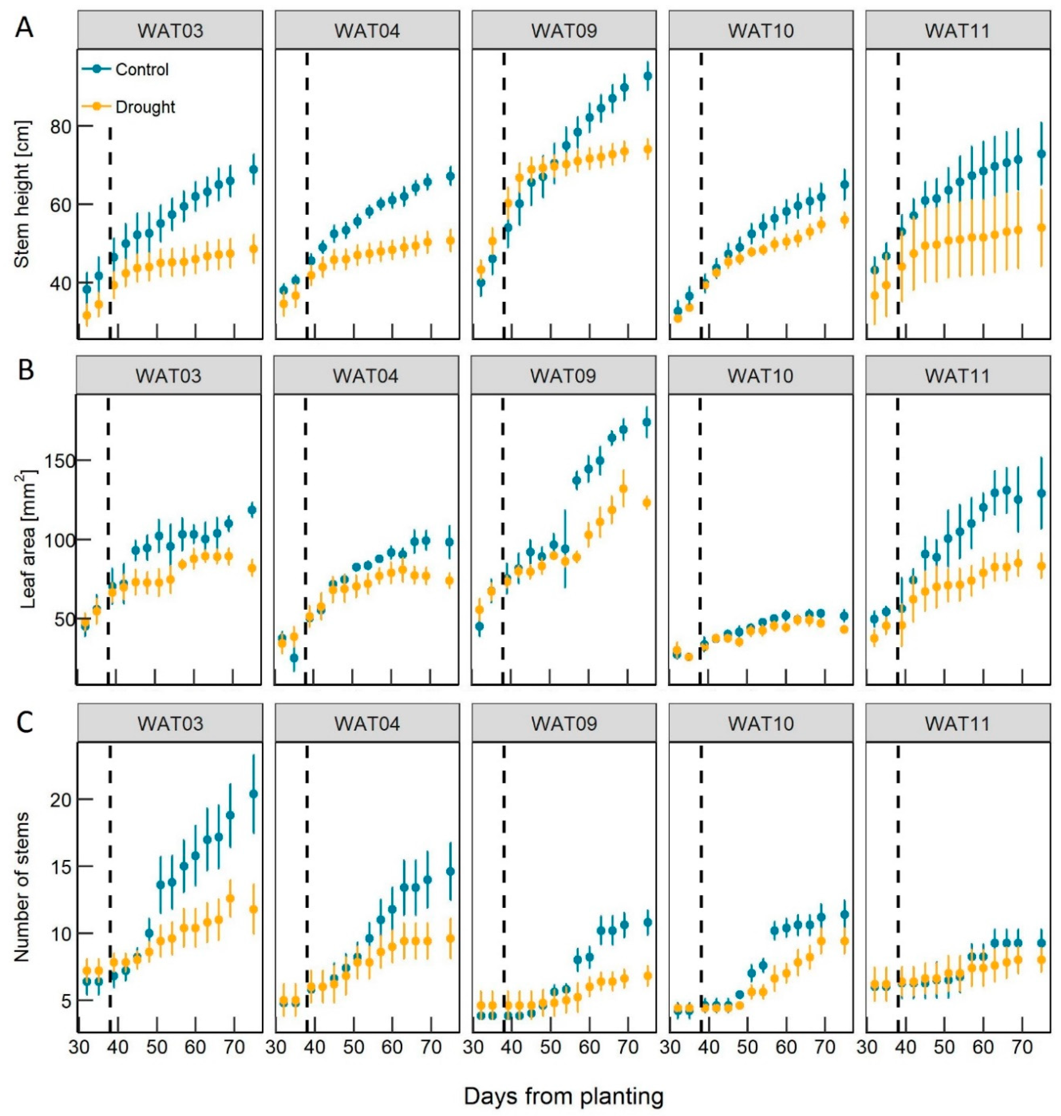 Agronomy 10 01194 g002