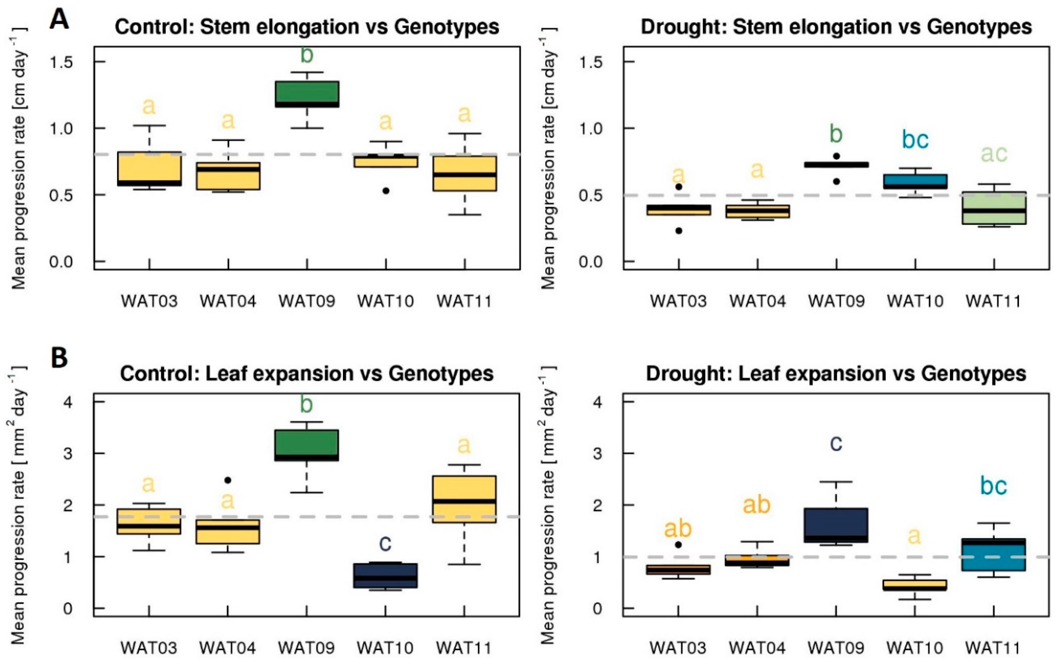 Agronomy 10 01194 g003